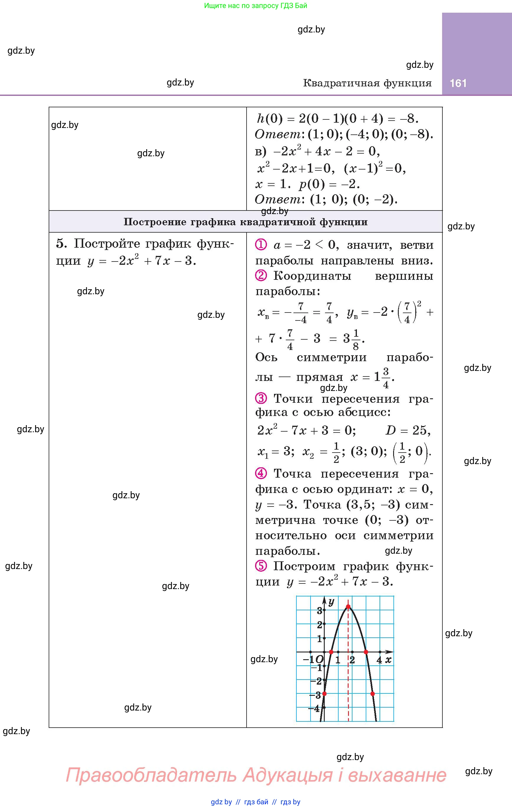 Алгебра, 8 класс Учебник, авторы: Арефьева Ирина Глебовна, Пирютко Ольга Николаевна, издательство Адукацыя i выхаванне, Минск, 2024, бирюзового цвета, страница 161