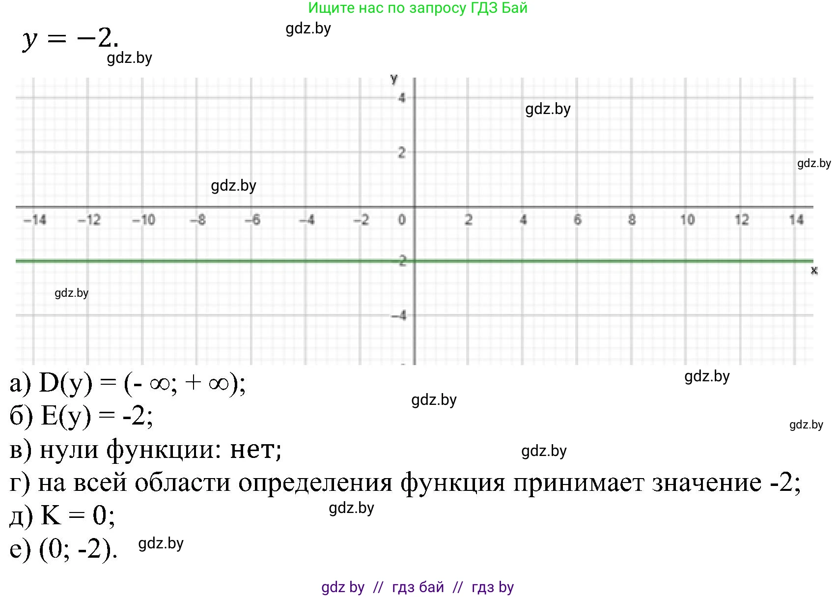 Алгебра, 8 класс Учебник, авторы: Арефьева Ирина Глебовна, Пирютко Ольга Николаевна, издательство Адукацыя i выхаванне, Минск, 2024, бирюзового цвета, страница 12, номер 57, Решение (продолжение 3)
