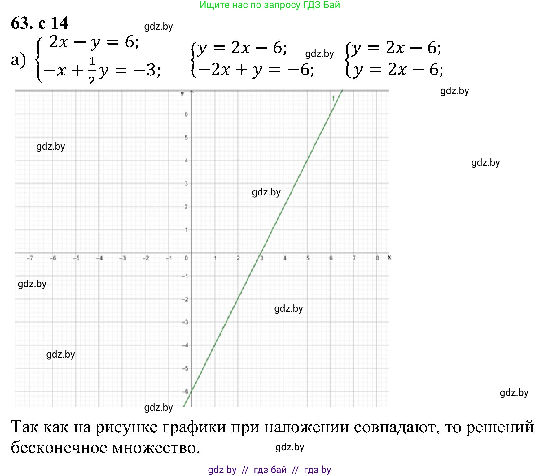 Алгебра, 8 класс Учебник, авторы: Арефьева Ирина Глебовна, Пирютко Ольга Николаевна, издательство Адукацыя i выхаванне, Минск, 2024, бирюзового цвета, страница 14, номер 63, Решение