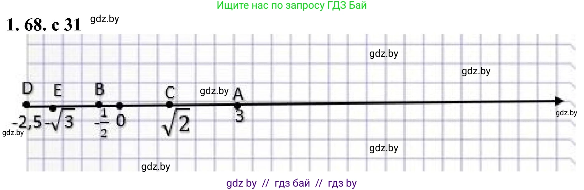 Алгебра, 8 класс Учебник, авторы: Арефьева Ирина Глебовна, Пирютко Ольга Николаевна, издательство Адукацыя i выхаванне, Минск, 2024, бирюзового цвета, страница 31, номер 1.68, Решение