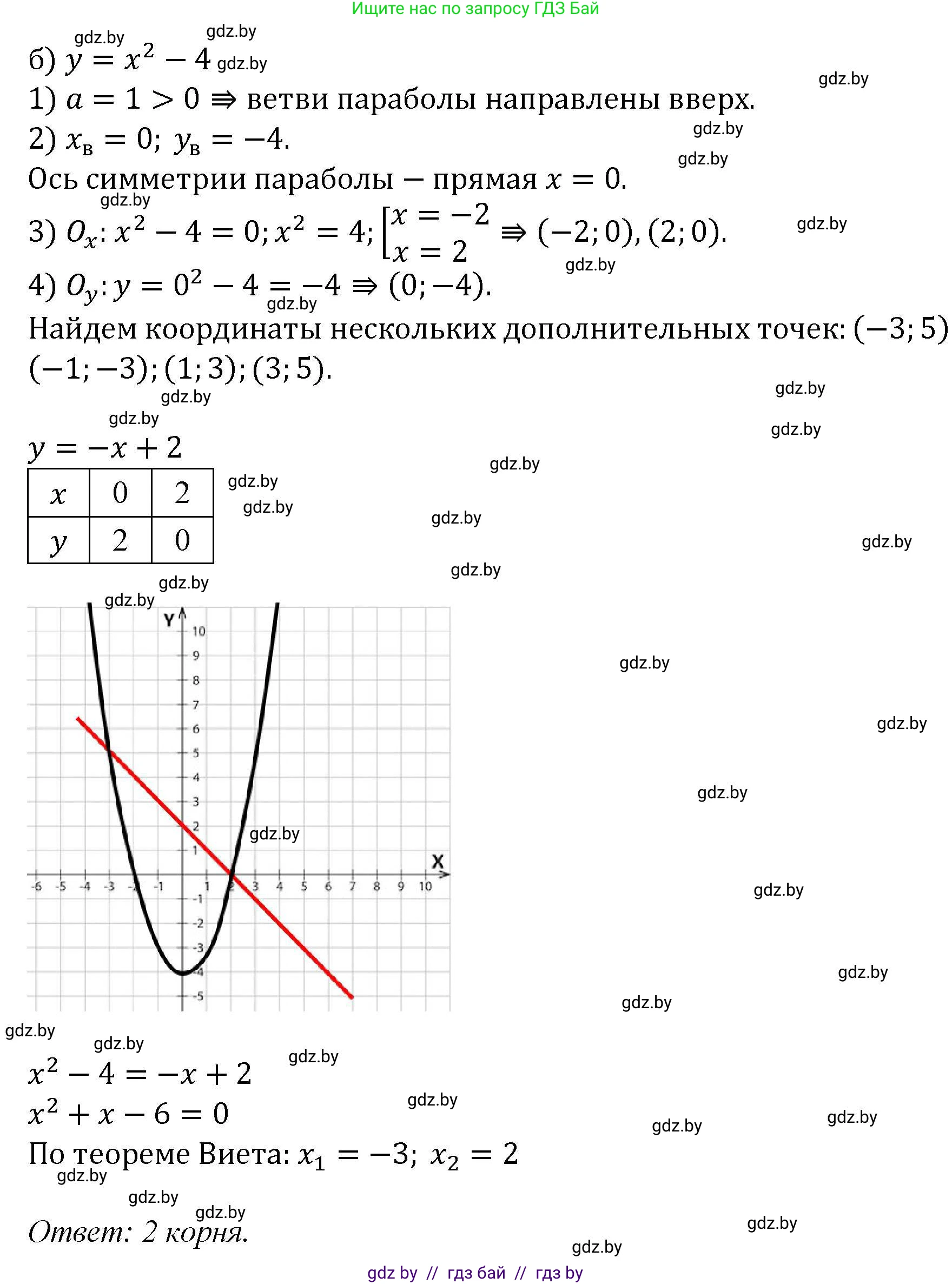 Алгебра, 8 класс Учебник, авторы: Арефьева Ирина Глебовна, Пирютко Ольга Николаевна, издательство Адукацыя i выхаванне, Минск, 2024, бирюзового цвета, страница 168, номер 3.33, Решение (продолжение 2)