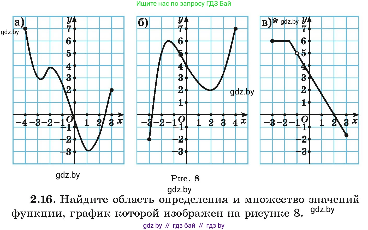 Алгебра, 9 класс Учебник, авторы: Арефьева Ирина Глебовна, Пирютко Ольга Николаевна, издательство Народная асвета, Минск, 2019, голубого цвета, страница 86, номер 2.16, Условие