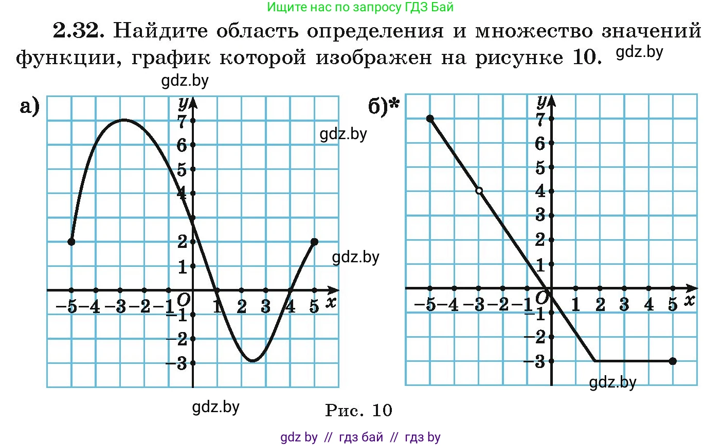 Алгебра, 9 класс Учебник, авторы: Арефьева Ирина Глебовна, Пирютко Ольга Николаевна, издательство Народная асвета, Минск, 2019, голубого цвета, страница 88, номер 2.32, Условие