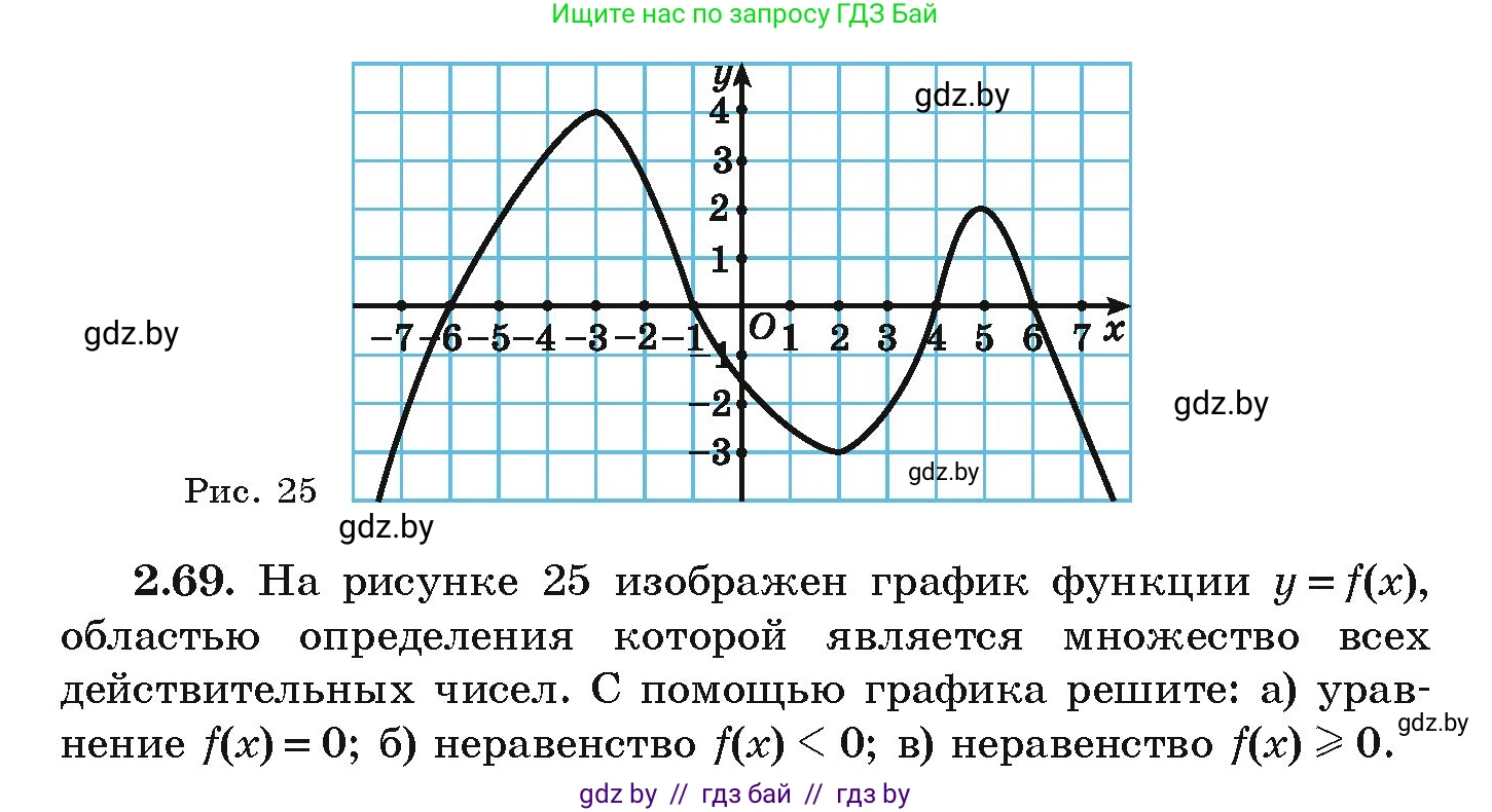 Алгебра, 9 класс Учебник, авторы: Арефьева Ирина Глебовна, Пирютко Ольга Николаевна, издательство Народная асвета, Минск, 2019, голубого цвета, страница 102, номер 2.69, Условие