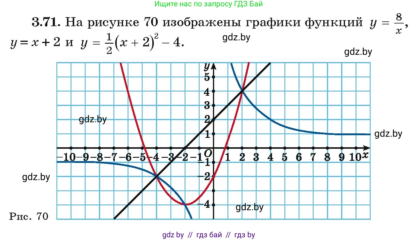 Алгебра, 9 класс Учебник, авторы: Арефьева Ирина Глебовна, Пирютко Ольга Николаевна, издательство Народная асвета, Минск, 2019, голубого цвета, страница 164, номер 3.71, Условие