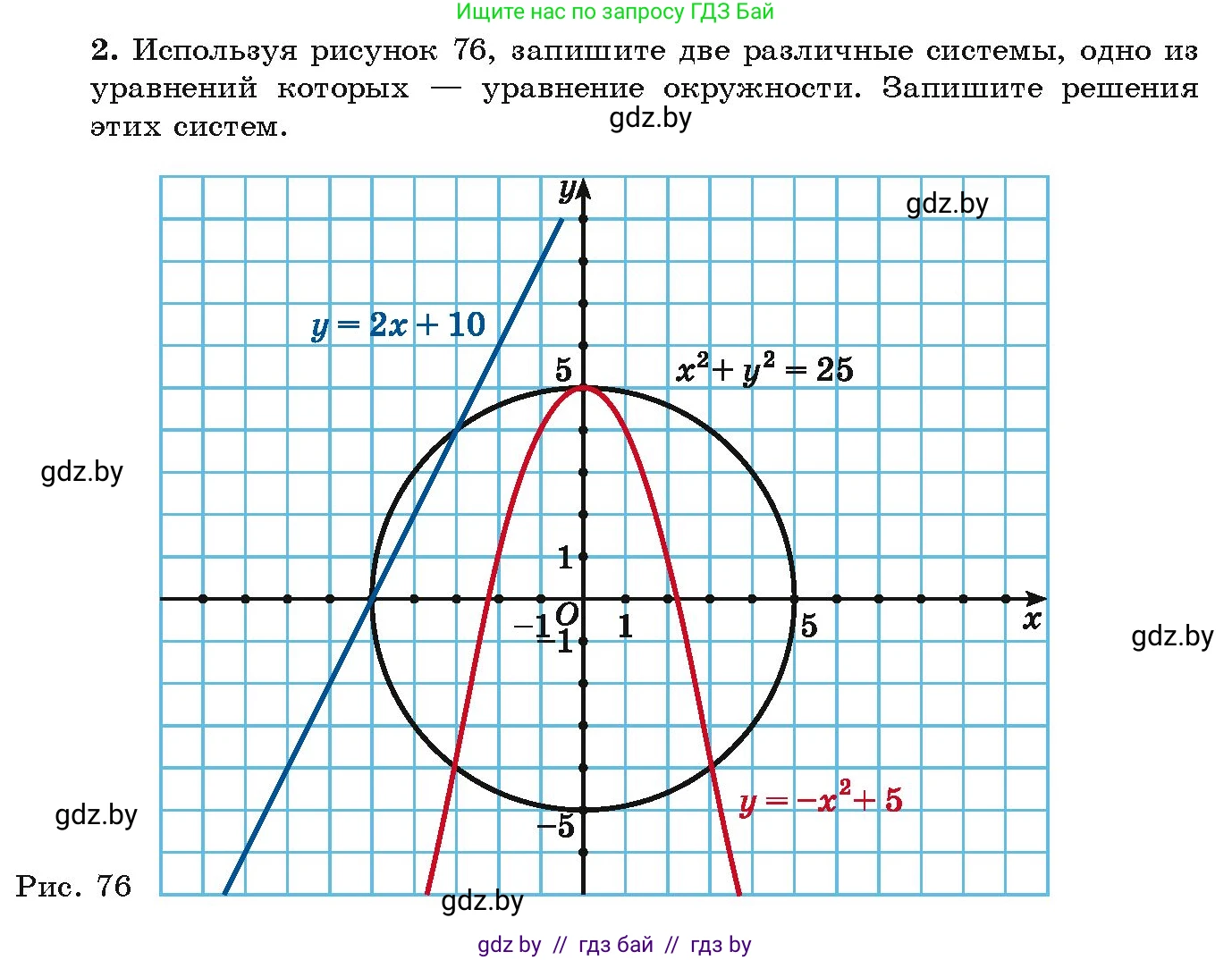 Алгебра, 9 класс Учебник, авторы: Арефьева Ирина Глебовна, Пирютко Ольга Николаевна, издательство Народная асвета, Минск, 2019, голубого цвета, страница 176, Условие