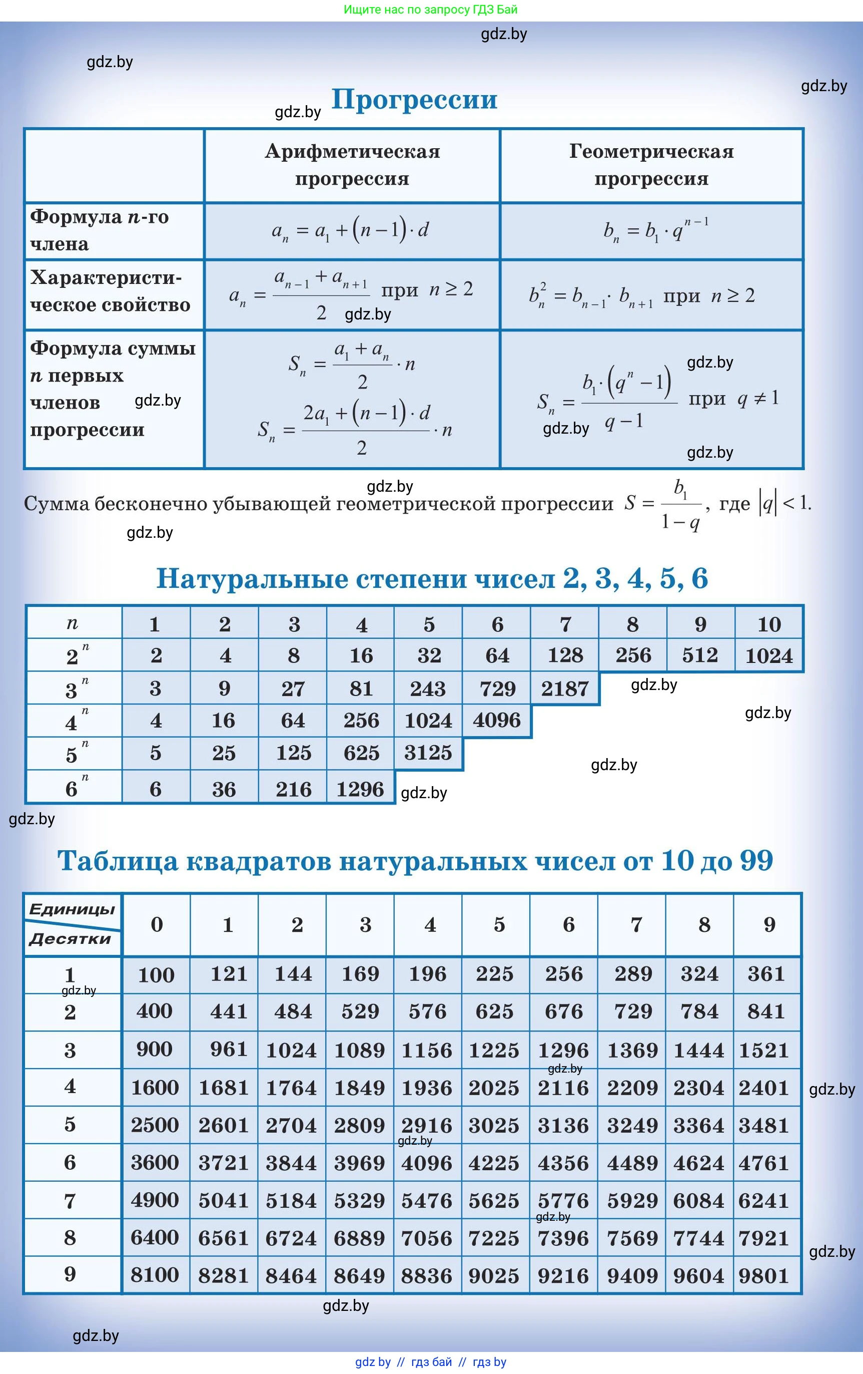 Алгебра, 10 класс Учебник, авторы: Арефьева Ирина Глебовна, Пирютко Ольга Николаевна, издательство Народная асвета, Минск, 2019, голубого цвета, страница 332