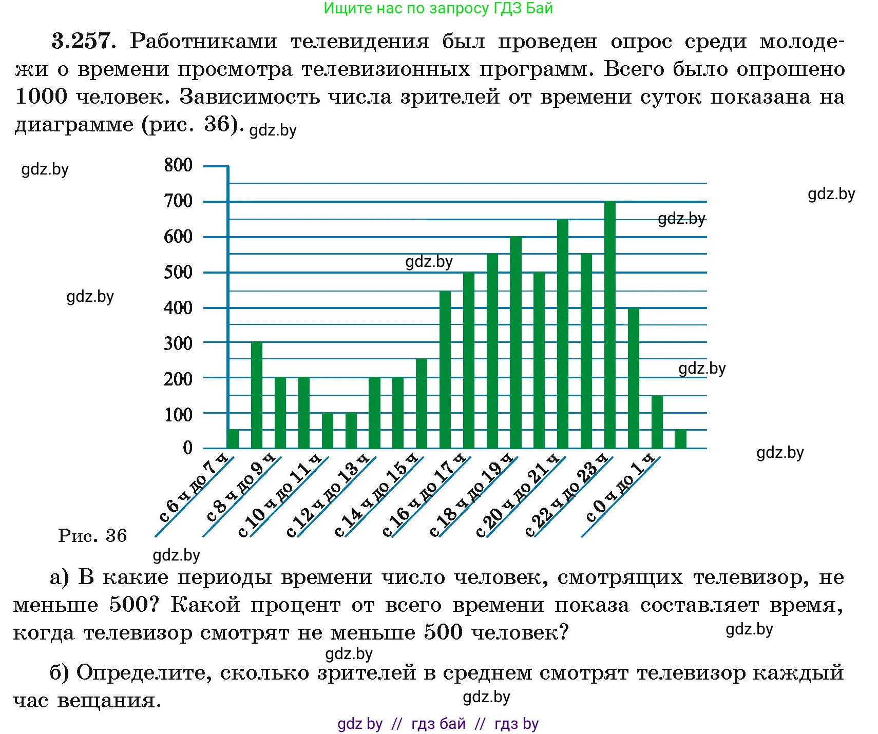 Алгебра, 11 класс Учебник, авторы: Арефьева Ирина Глебовна, Пирютко Ольга Николаевна, издательство Народная асвета, Минск, 2020, бирюзового цвета, страница 160, номер 3.257, Условие