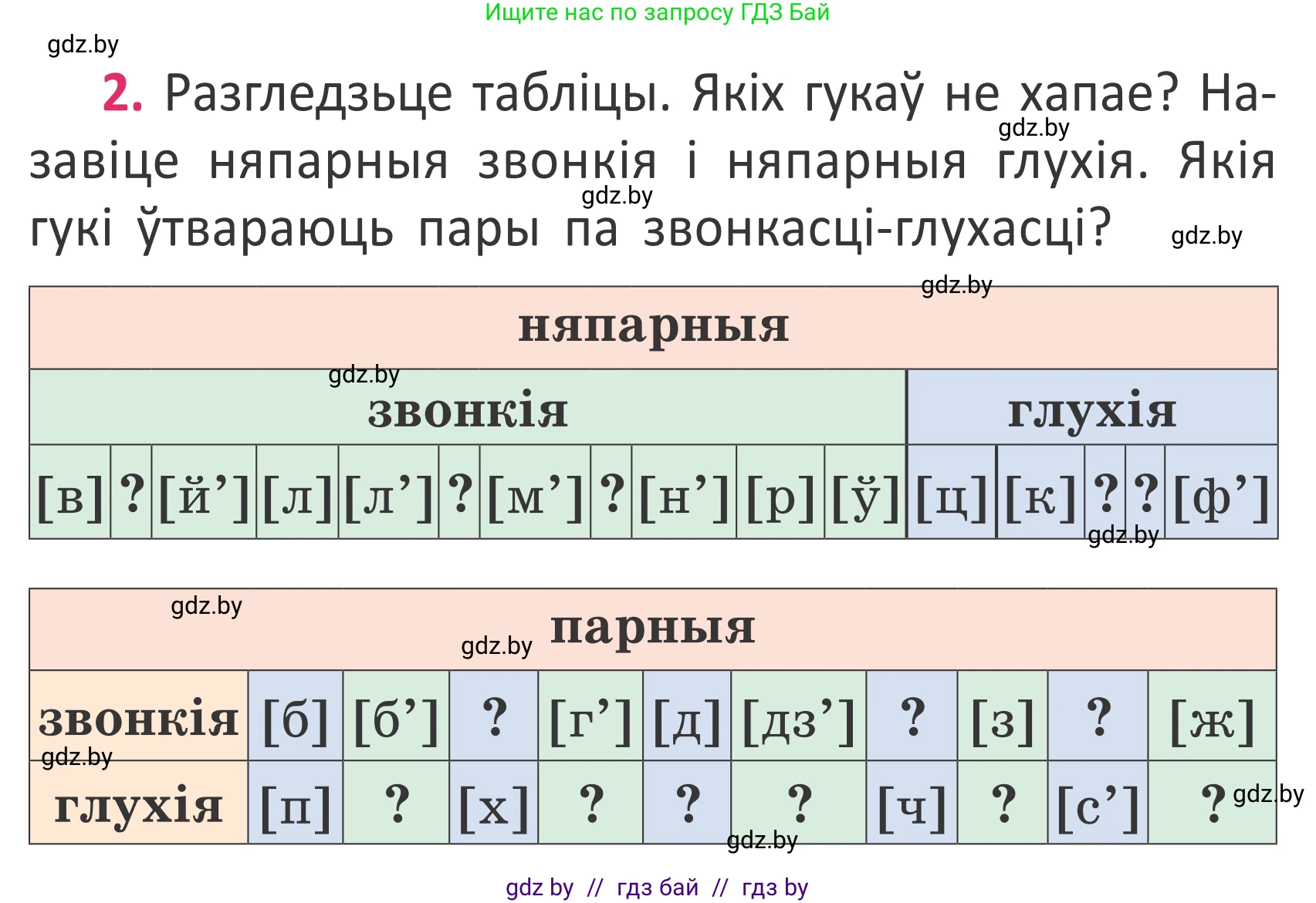 Белорусский язык (Беларуская мова), 2 класс Учебник, автор: Антановіч Наталля Міхайлаўна, издательство Нацыянальны інстытут адукацыі, Минск, 2022, голубого цвета, Часть 2, страница 4, номер 2, Условие