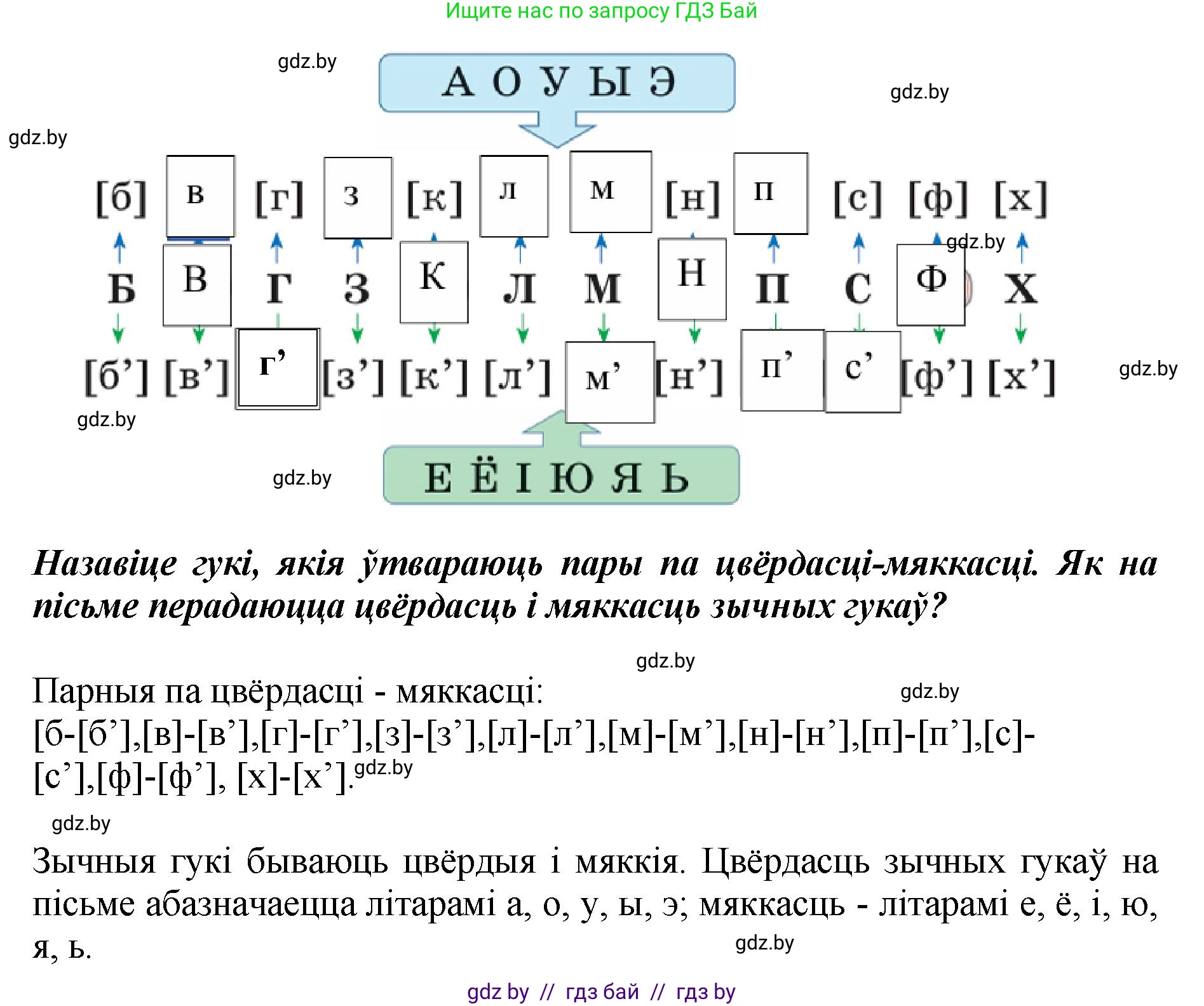 Белорусский язык (Беларуская мова), 2 класс Учебник, автор: Антановіч Наталля Міхайлаўна, издательство Нацыянальны інстытут адукацыі, Минск, 2022, голубого цвета, Часть 1, страница 103, номер 149, Решение (продолжение 2)