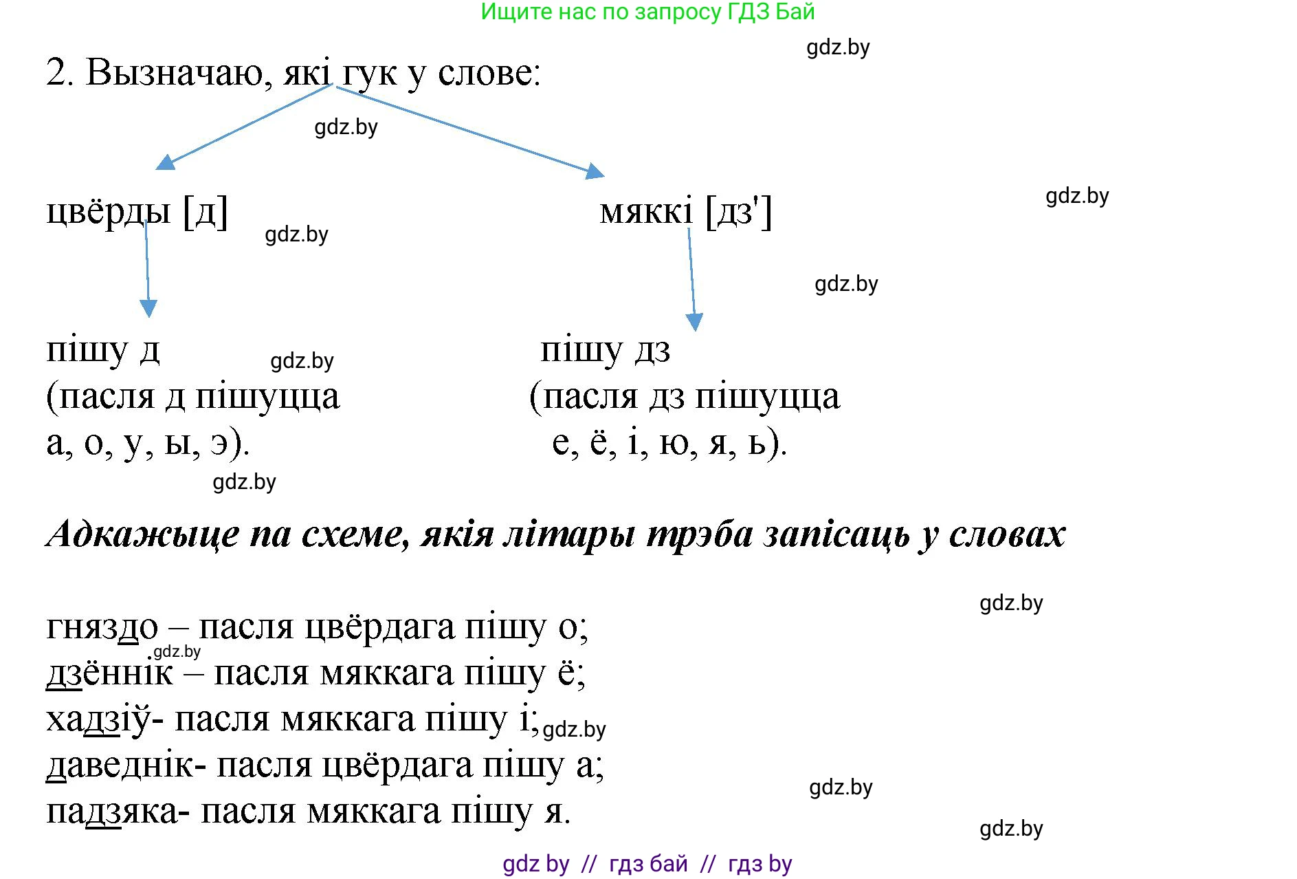 Белорусский язык (Беларуская мова), 2 класс Учебник, автор: Антановіч Наталля Міхайлаўна, издательство Нацыянальны інстытут адукацыі, Минск, 2022, голубого цвета, Часть 1, страница 115, номер 168, Решение (продолжение 2)