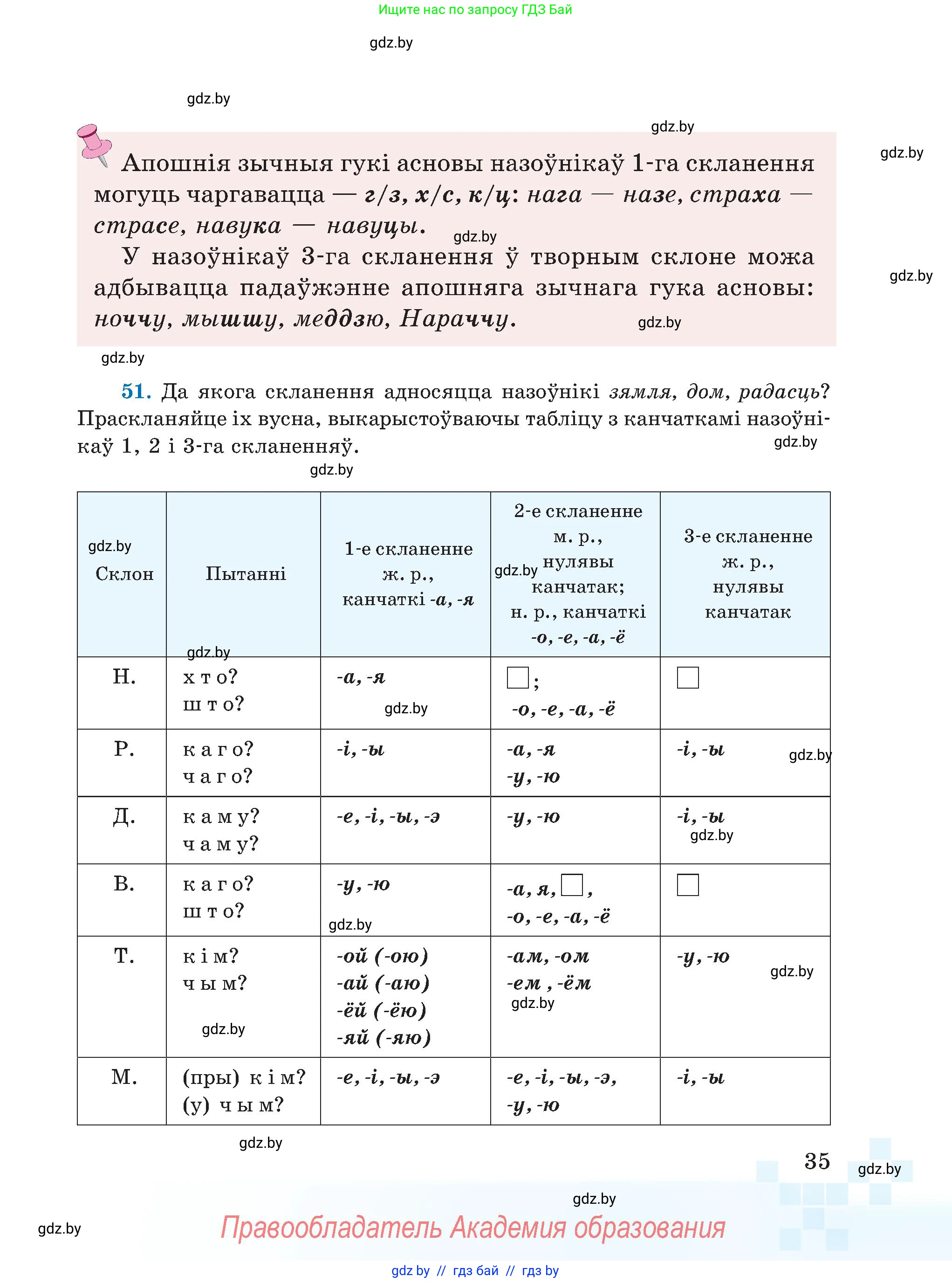 Белорусский язык (Беларуская мова), 5 класс Учебник, авторы: Валочка Ганна Міхайлаўна, Зелянко Вольга Уладзіміраўна, Мартынкевіч Святлана Васільеўна, Якуба Святлана Міхайлаўна, издательство Акадэмія адукацыі, Минск, 2024, голубого цвета, Частка 1, страница 35