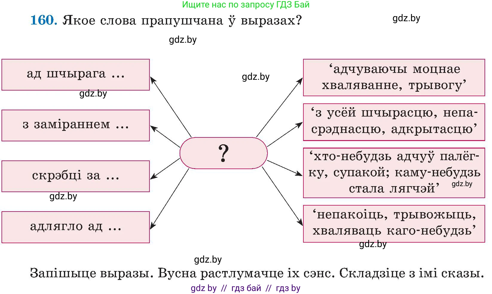 Белорусский язык (Беларуская мова), 5 класс Учебник, авторы: Валочка Ганна Міхайлаўна, Зелянко Вольга Уладзіміраўна, Мартынкевіч Святлана Васільеўна, Якуба Святлана Міхайлаўна, издательство Акадэмія адукацыі, Минск, 2024, голубого цвета, Частка 2, страница 79, номер 160, Условие