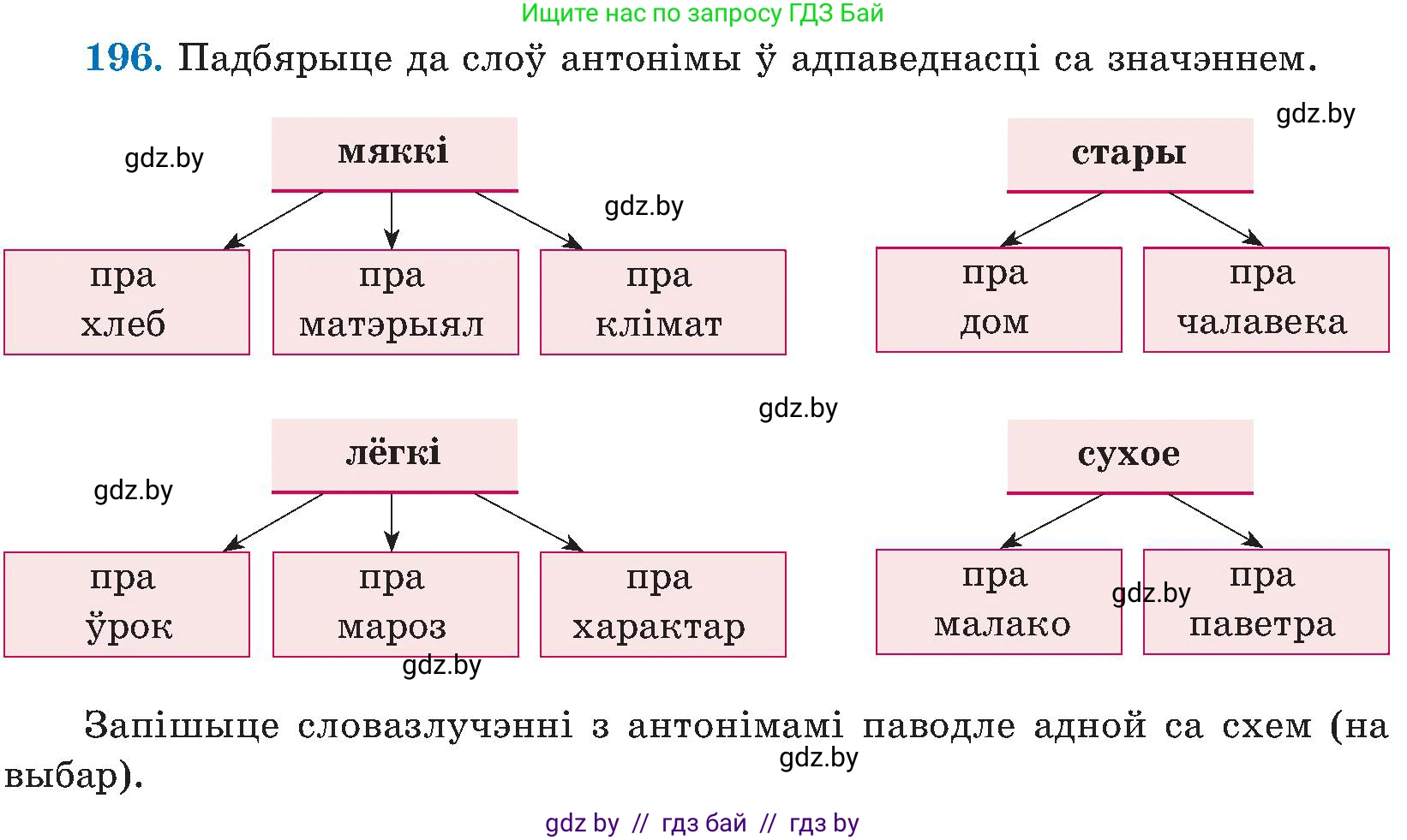 Белорусский язык (Беларуская мова), 5 класс Учебник, авторы: Валочка Ганна Міхайлаўна, Зелянко Вольга Уладзіміраўна, Мартынкевіч Святлана Васільеўна, Якуба Святлана Міхайлаўна, издательство Акадэмія адукацыі, Минск, 2024, голубого цвета, Частка 2, страница 100, номер 196, Условие