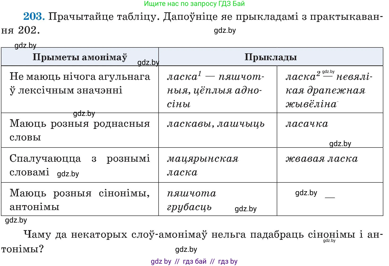 Белорусский язык (Беларуская мова), 5 класс Учебник, авторы: Валочка Ганна Міхайлаўна, Зелянко Вольга Уладзіміраўна, Мартынкевіч Святлана Васільеўна, Якуба Святлана Міхайлаўна, издательство Акадэмія адукацыі, Минск, 2024, голубого цвета, Частка 2, страница 104, номер 203, Условие