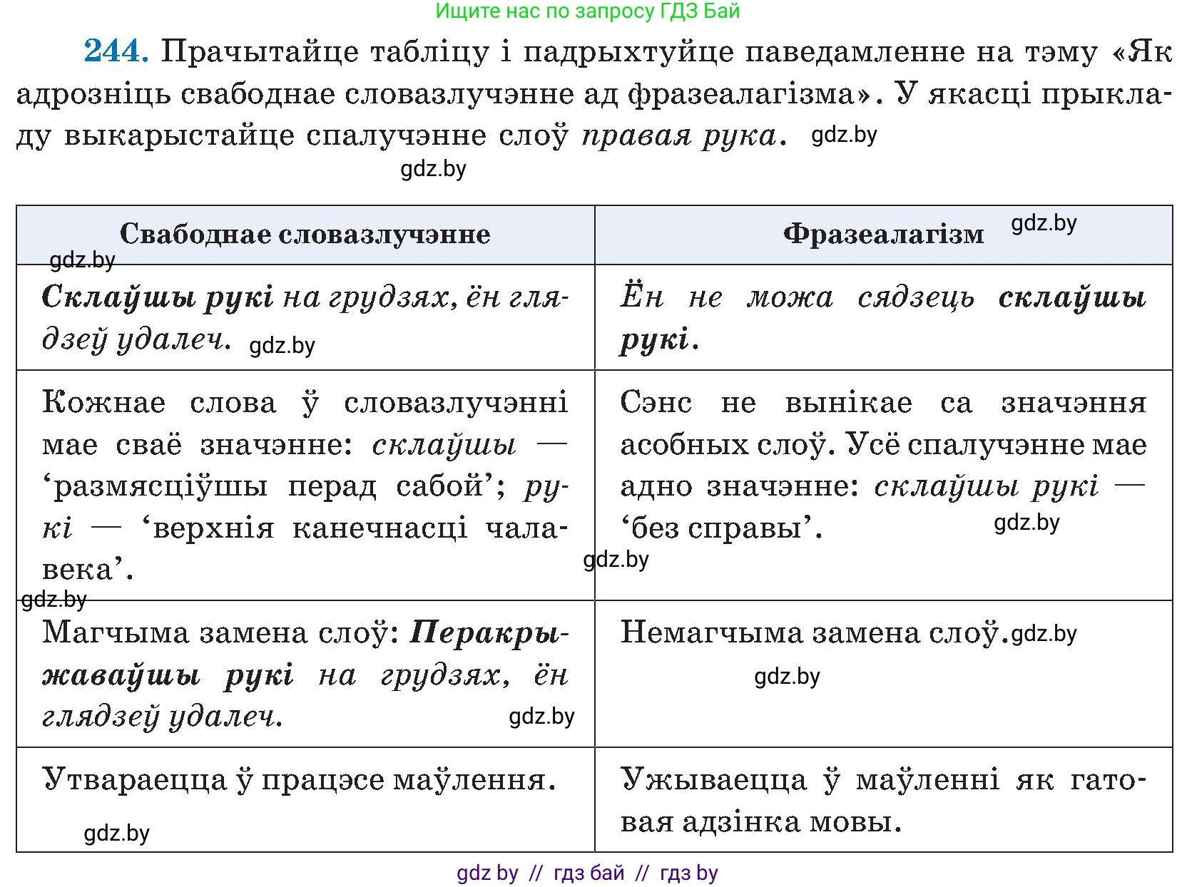 Белорусский язык (Беларуская мова), 5 класс Учебник, авторы: Валочка Ганна Міхайлаўна, Зелянко Вольга Уладзіміраўна, Мартынкевіч Святлана Васільеўна, Якуба Святлана Міхайлаўна, издательство Акадэмія адукацыі, Минск, 2024, голубого цвета, Частка 2, страница 125, номер 244, Условие