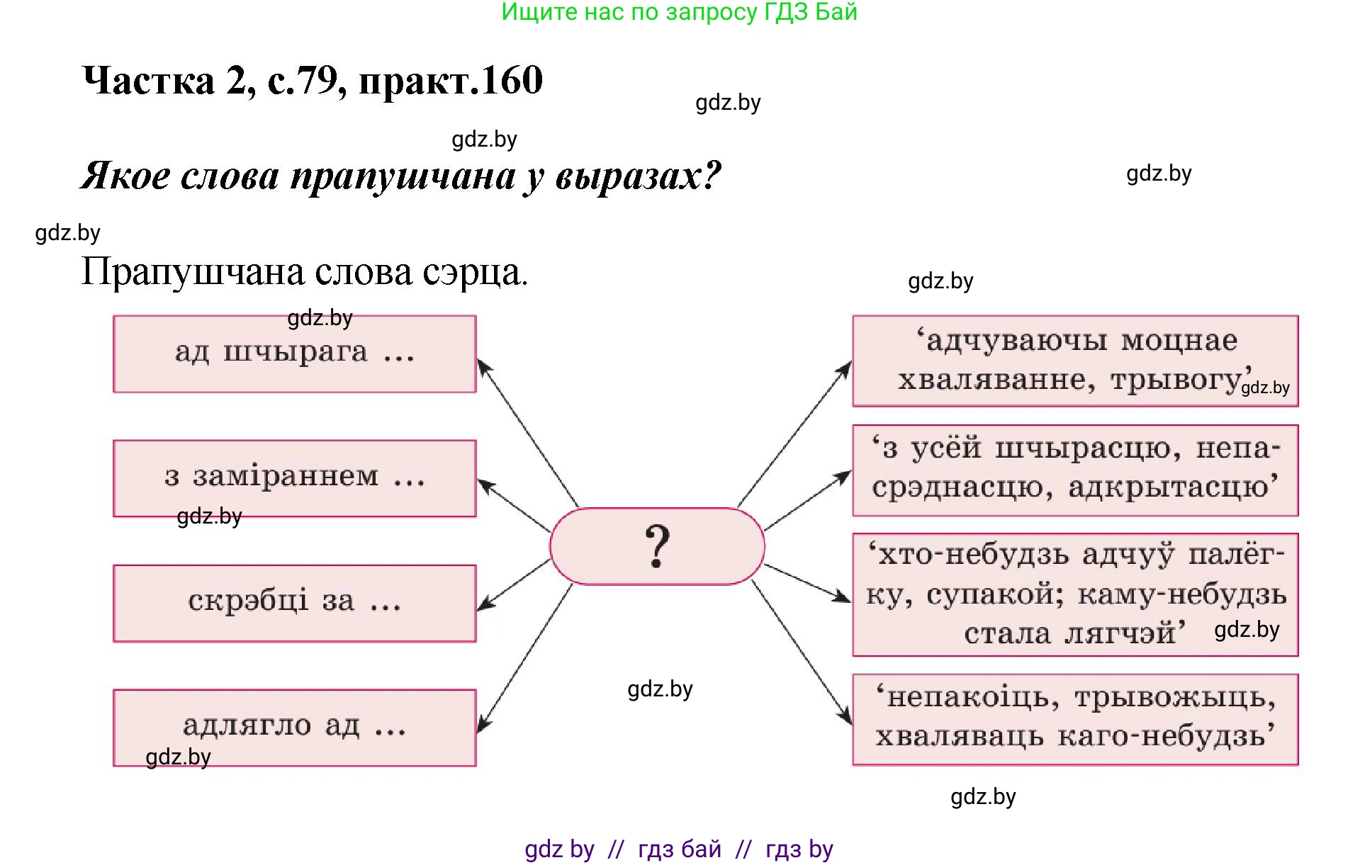 Белорусский язык (Беларуская мова), 5 класс Учебник, авторы: Валочка Ганна Міхайлаўна, Зелянко Вольга Уладзіміраўна, Мартынкевіч Святлана Васільеўна, Якуба Святлана Міхайлаўна, издательство Акадэмія адукацыі, Минск, 2024, голубого цвета, Частка 2, страница 79, номер 160, Решение