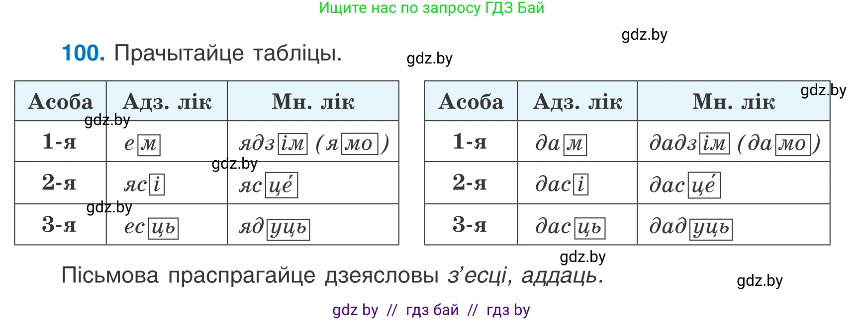 Белорусский язык (Беларуская мова), 7 класс Учебник, авторы: Валочка Ганна Міхайлаўна, Зелянко Вольга Уладзіміраўна, Язерская Святлана Анатольеўна, издательство Нацыянальны інстытут адукацыі, Минск, 2020, страница 63, номер 100, Условие