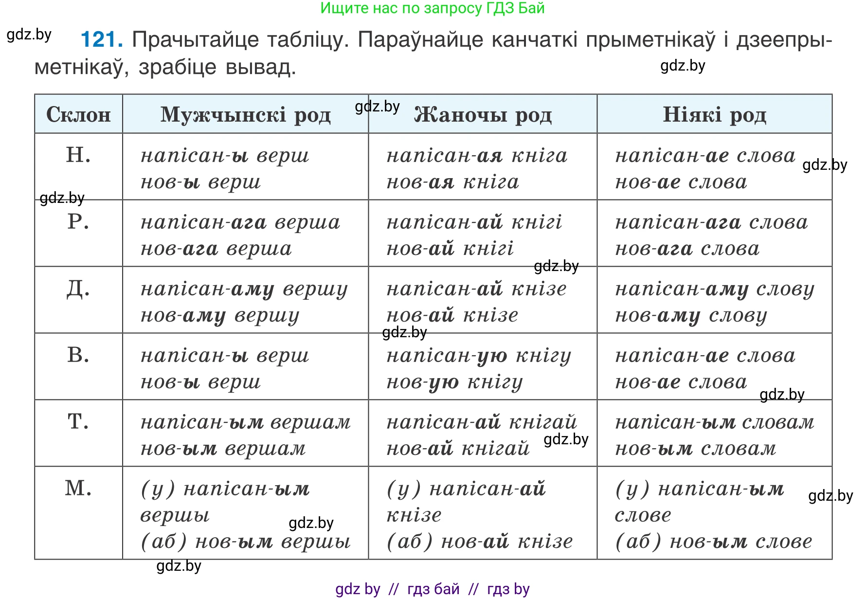 Белорусский язык (Беларуская мова), 7 класс Учебник, авторы: Валочка Ганна Міхайлаўна, Зелянко Вольга Уладзіміраўна, Язерская Святлана Анатольеўна, издательство Нацыянальны інстытут адукацыі, Минск, 2020, страница 74, номер 121, Условие