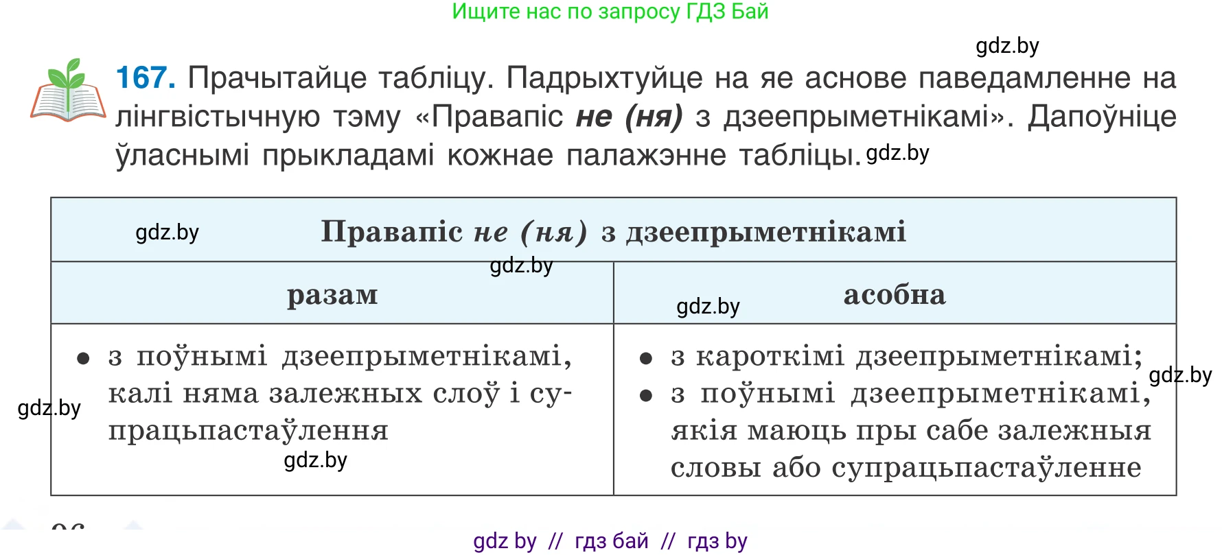 Белорусский язык (Беларуская мова), 7 класс Учебник, авторы: Валочка Ганна Міхайлаўна, Зелянко Вольга Уладзіміраўна, Язерская Святлана Анатольеўна, издательство Нацыянальны інстытут адукацыі, Минск, 2020, страница 96, номер 167, Условие