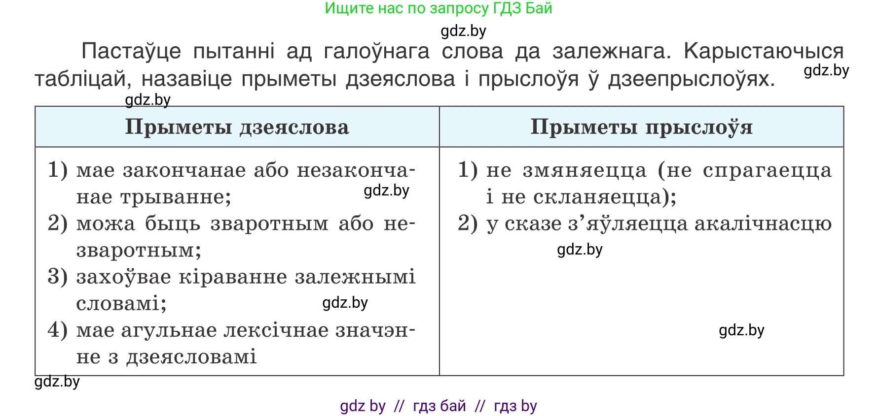 Белорусский язык (Беларуская мова), 7 класс Учебник, авторы: Валочка Ганна Міхайлаўна, Зелянко Вольга Уладзіміраўна, Язерская Святлана Анатольеўна, издательство Нацыянальны інстытут адукацыі, Минск, 2020, страница 103, номер 179, Условие (продолжение 2)