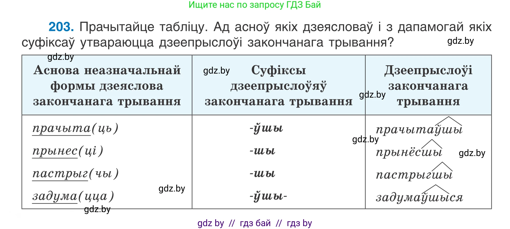 Белорусский язык (Беларуская мова), 7 класс Учебник, авторы: Валочка Ганна Міхайлаўна, Зелянко Вольга Уладзіміраўна, Язерская Святлана Анатольеўна, издательство Нацыянальны інстытут адукацыі, Минск, 2020, страница 114, номер 203, Условие