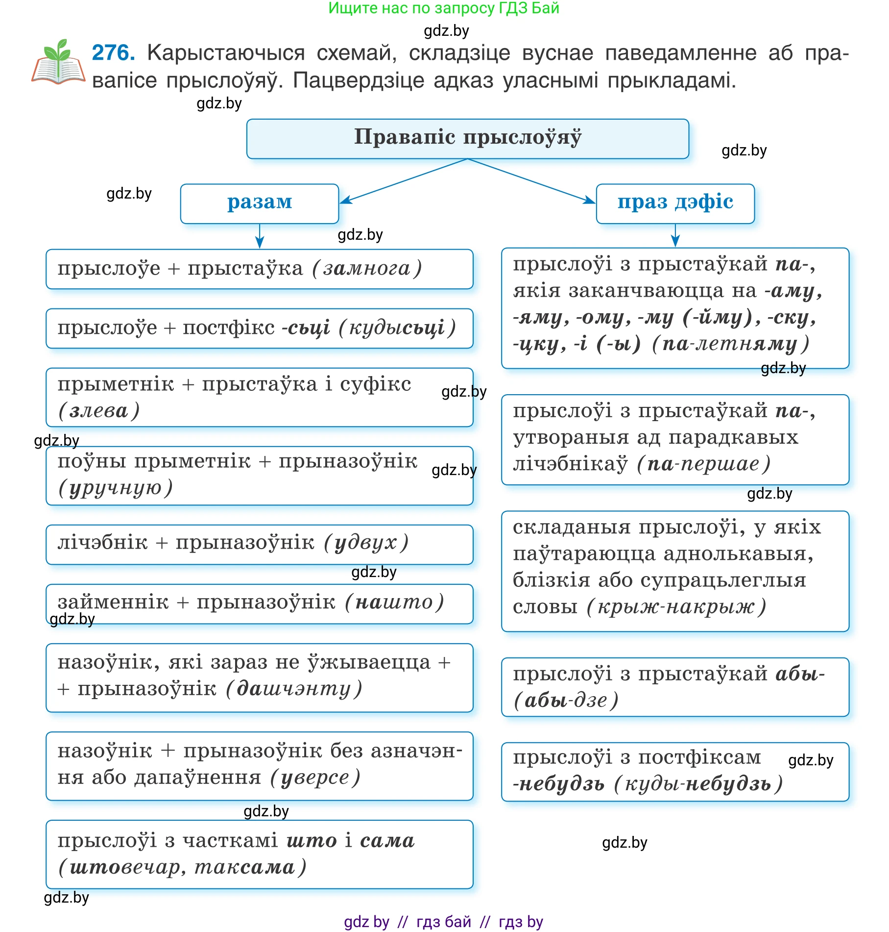 Белорусский язык (Беларуская мова), 7 класс Учебник, авторы: Валочка Ганна Міхайлаўна, Зелянко Вольга Уладзіміраўна, Язерская Святлана Анатольеўна, издательство Нацыянальны інстытут адукацыі, Минск, 2020, страница 160, номер 276, Условие