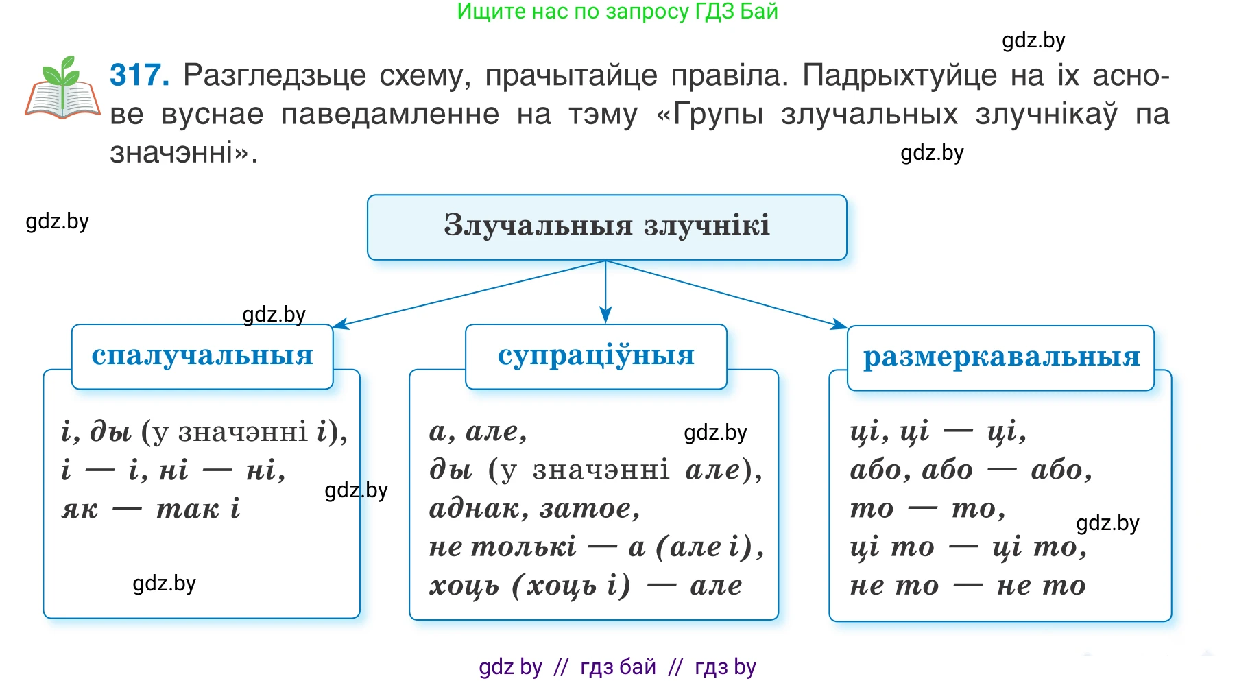 Белорусский язык (Беларуская мова), 7 класс Учебник, авторы: Валочка Ганна Міхайлаўна, Зелянко Вольга Уладзіміраўна, Язерская Святлана Анатольеўна, издательство Нацыянальны інстытут адукацыі, Минск, 2020, страница 187, номер 317, Условие