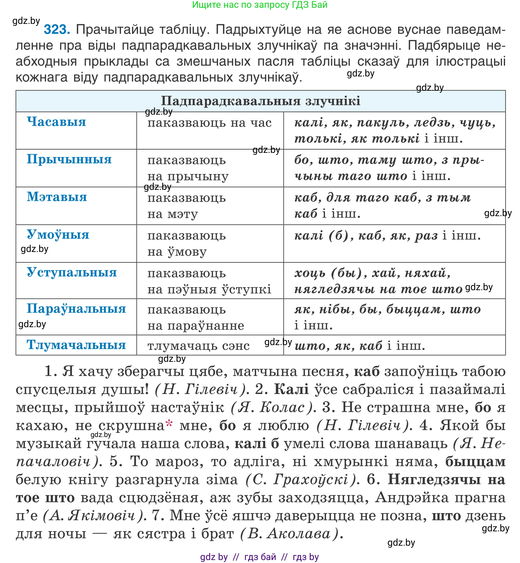 Белорусский язык (Беларуская мова), 7 класс Учебник, авторы: Валочка Ганна Міхайлаўна, Зелянко Вольга Уладзіміраўна, Язерская Святлана Анатольеўна, издательство Нацыянальны інстытут адукацыі, Минск, 2020, страница 192, номер 323, Условие