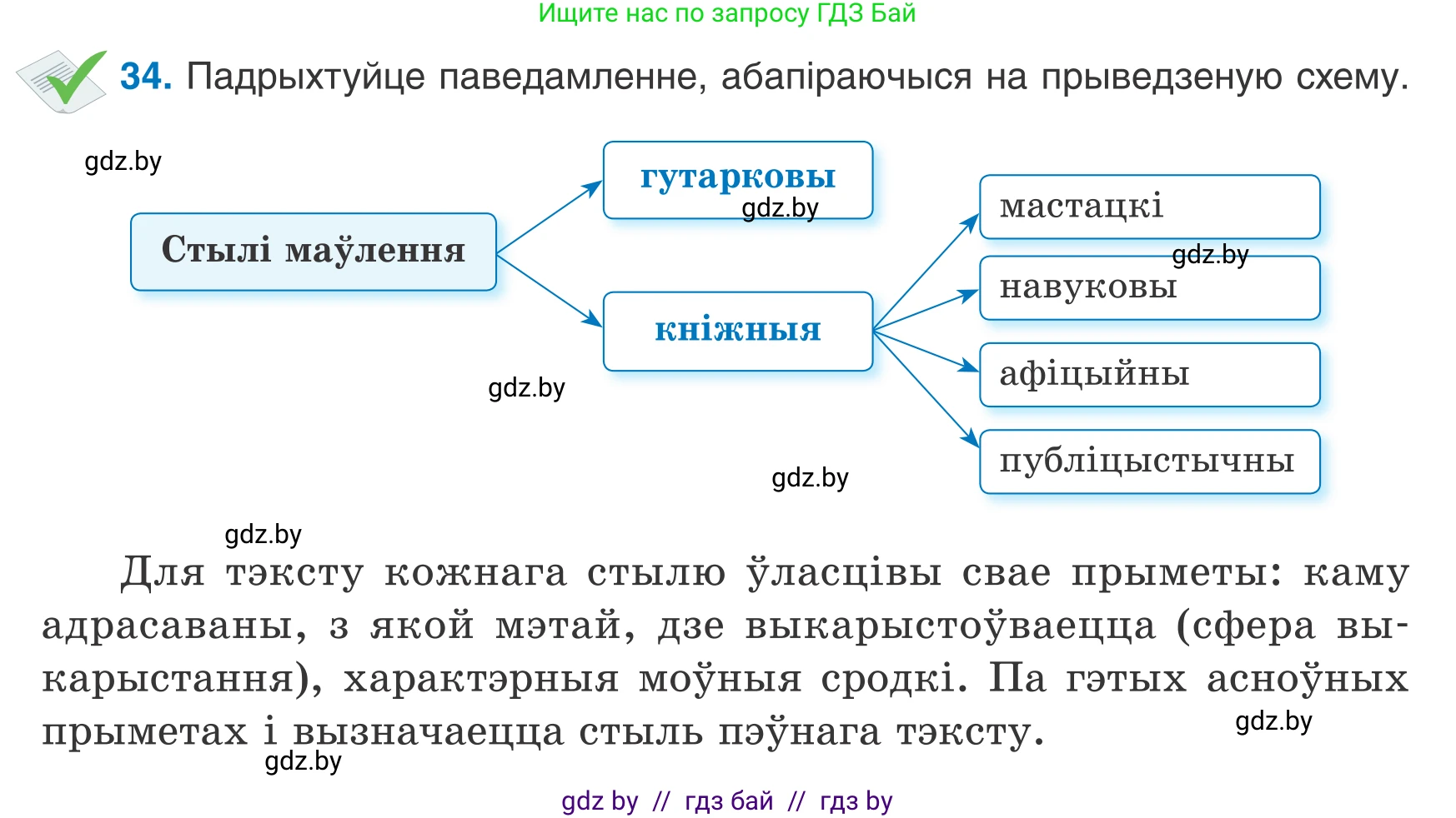 Белорусский язык (Беларуская мова), 7 класс Учебник, авторы: Валочка Ганна Міхайлаўна, Зелянко Вольга Уладзіміраўна, Язерская Святлана Анатольеўна, издательство Нацыянальны інстытут адукацыі, Минск, 2020, страница 25, номер 34, Условие