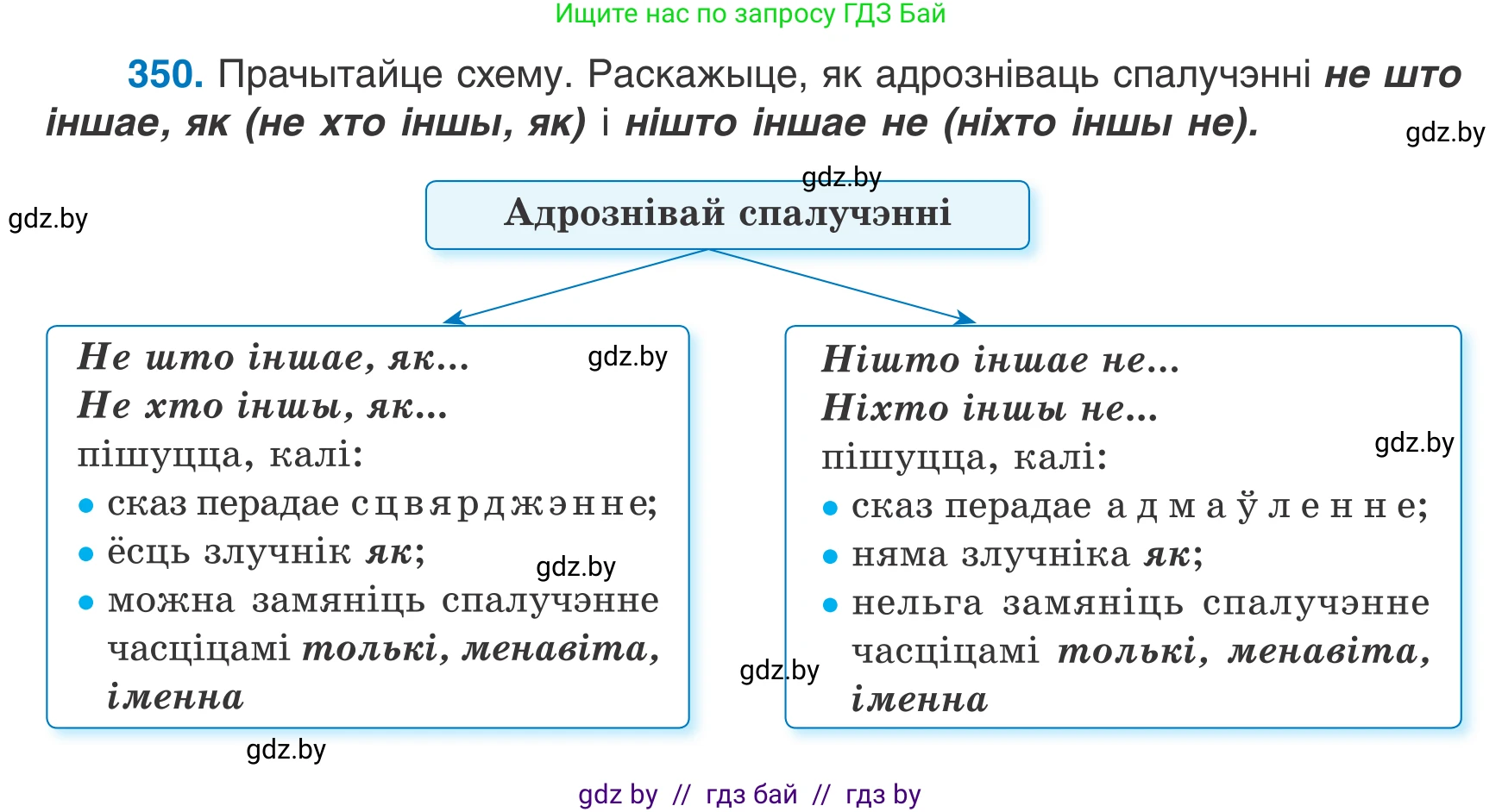 Белорусский язык (Беларуская мова), 7 класс Учебник, авторы: Валочка Ганна Міхайлаўна, Зелянко Вольга Уладзіміраўна, Язерская Святлана Анатольеўна, издательство Нацыянальны інстытут адукацыі, Минск, 2020, страница 207, номер 350, Условие
