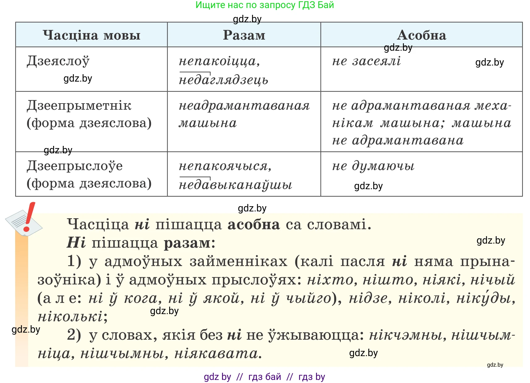 Белорусский язык (Беларуская мова), 7 класс Учебник, авторы: Валочка Ганна Міхайлаўна, Зелянко Вольга Уладзіміраўна, Язерская Святлана Анатольеўна, издательство Нацыянальны інстытут адукацыі, Минск, 2020, страница 210, номер 355, Условие (продолжение 2)