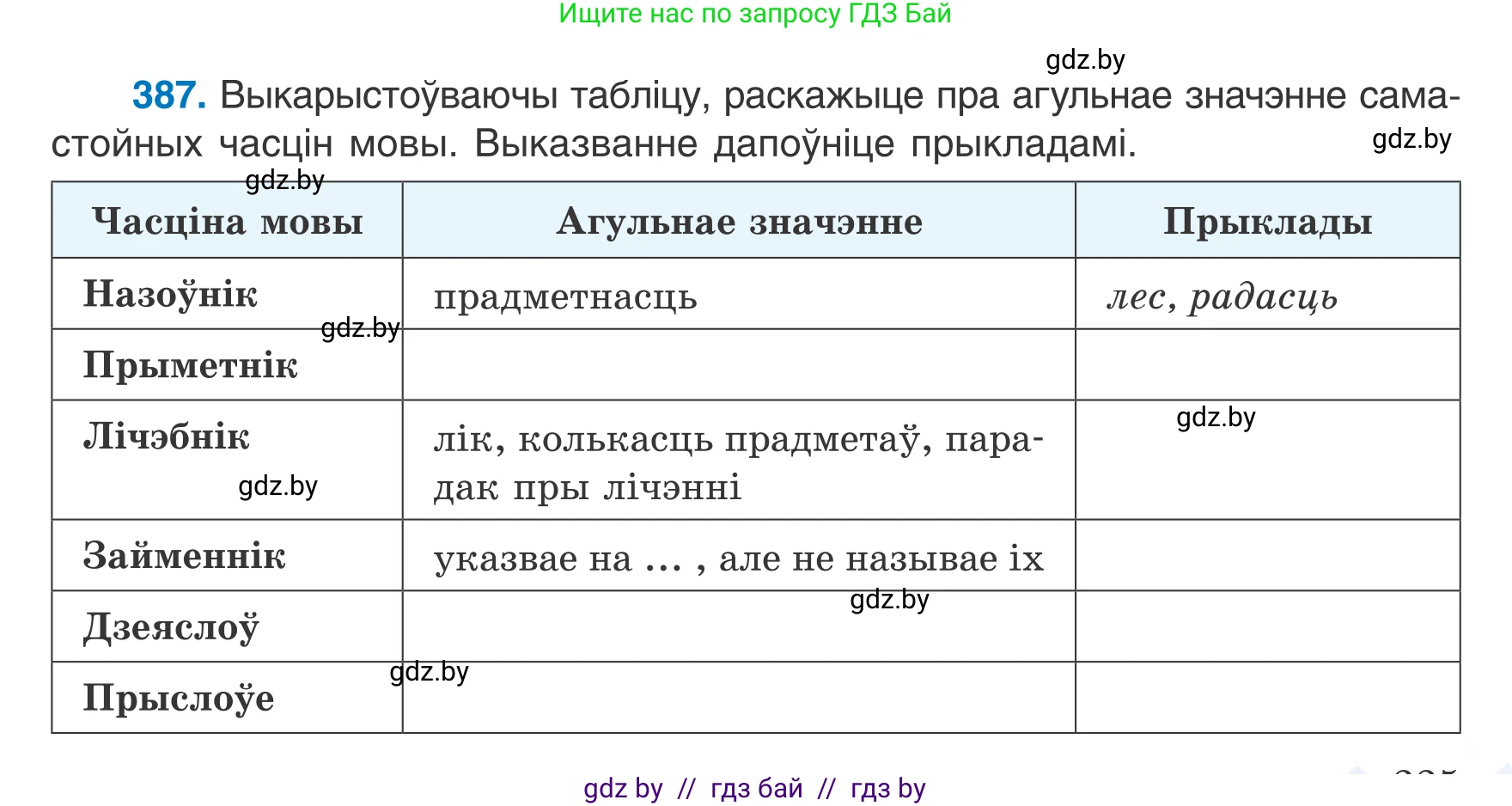 Белорусский язык (Беларуская мова), 7 класс Учебник, авторы: Валочка Ганна Міхайлаўна, Зелянко Вольга Уладзіміраўна, Язерская Святлана Анатольеўна, издательство Нацыянальны інстытут адукацыі, Минск, 2020, страница 225, номер 387, Условие