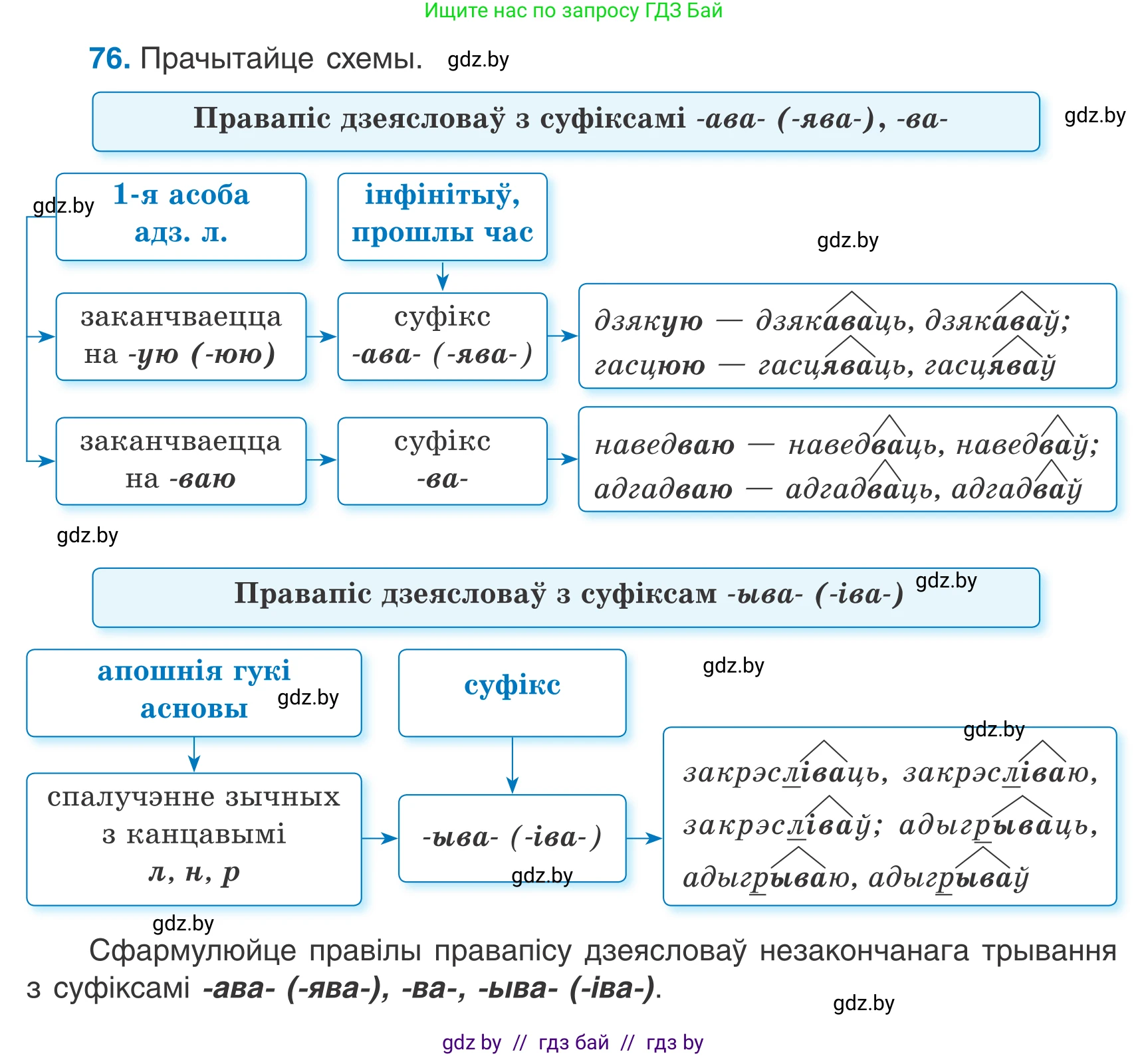 Белорусский язык (Беларуская мова), 7 класс Учебник, авторы: Валочка Ганна Міхайлаўна, Зелянко Вольга Уладзіміраўна, Язерская Святлана Анатольеўна, издательство Нацыянальны інстытут адукацыі, Минск, 2020, страница 49, номер 76, Условие