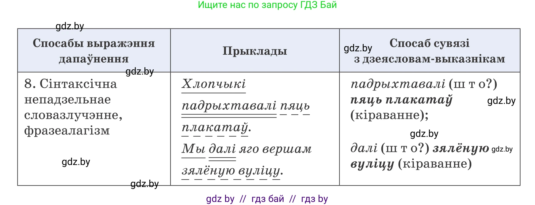 Белорусский язык (Беларуская мова), 8 класс Учебник, авторы: Бадзевіч Зінаіда Іванаўна, Саматыя Ірына Мікалаеўна, издательство Нацыянальны інстытут адукацыі, Минск, 2020, страница 109, номер 163, Условие (продолжение 2)