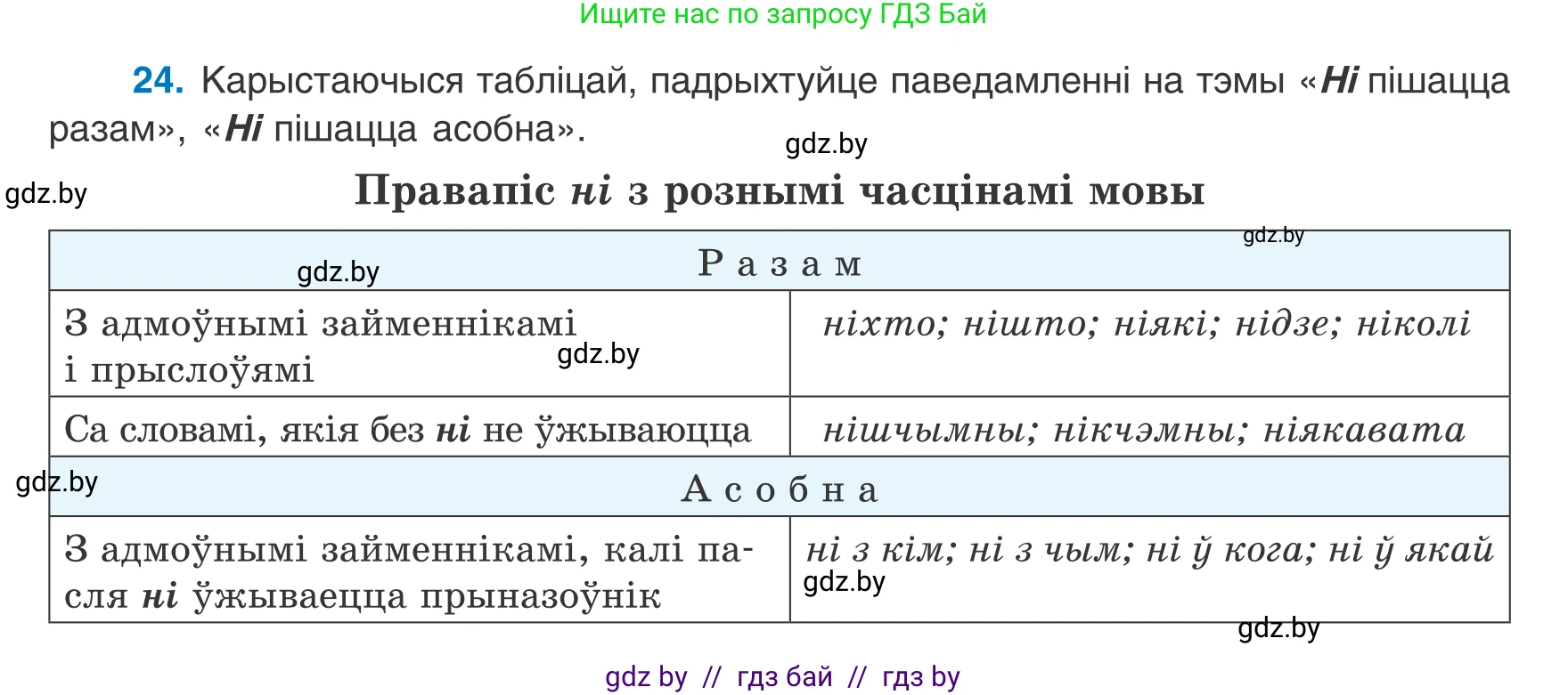 Белорусский язык (Беларуская мова), 8 класс Учебник, авторы: Бадзевіч Зінаіда Іванаўна, Саматыя Ірына Мікалаеўна, издательство Нацыянальны інстытут адукацыі, Минск, 2020, страница 25, номер 24, Условие