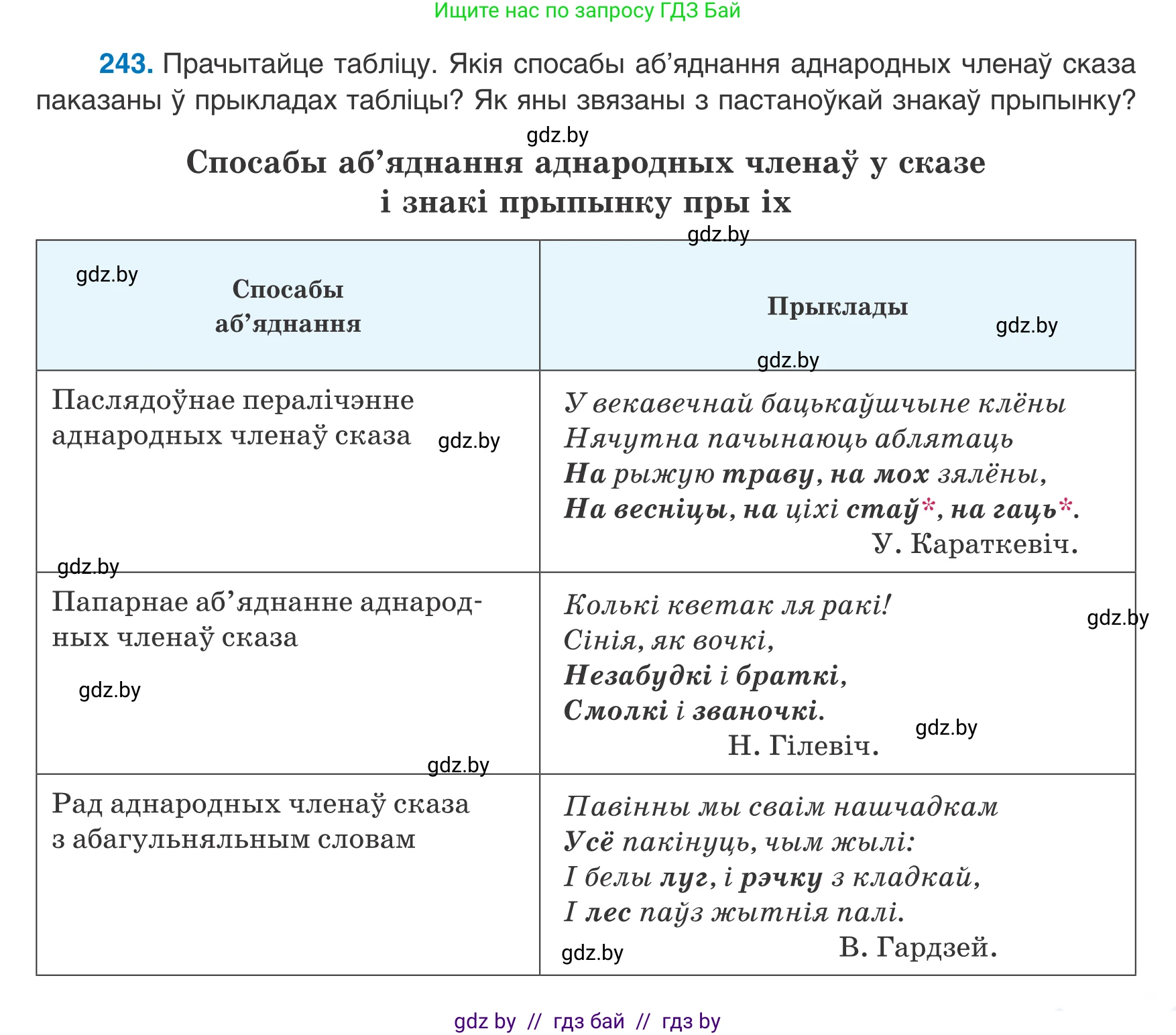Белорусский язык (Беларуская мова), 8 класс Учебник, авторы: Бадзевіч Зінаіда Іванаўна, Саматыя Ірына Мікалаеўна, издательство Нацыянальны інстытут адукацыі, Минск, 2020, страница 149, номер 243, Условие