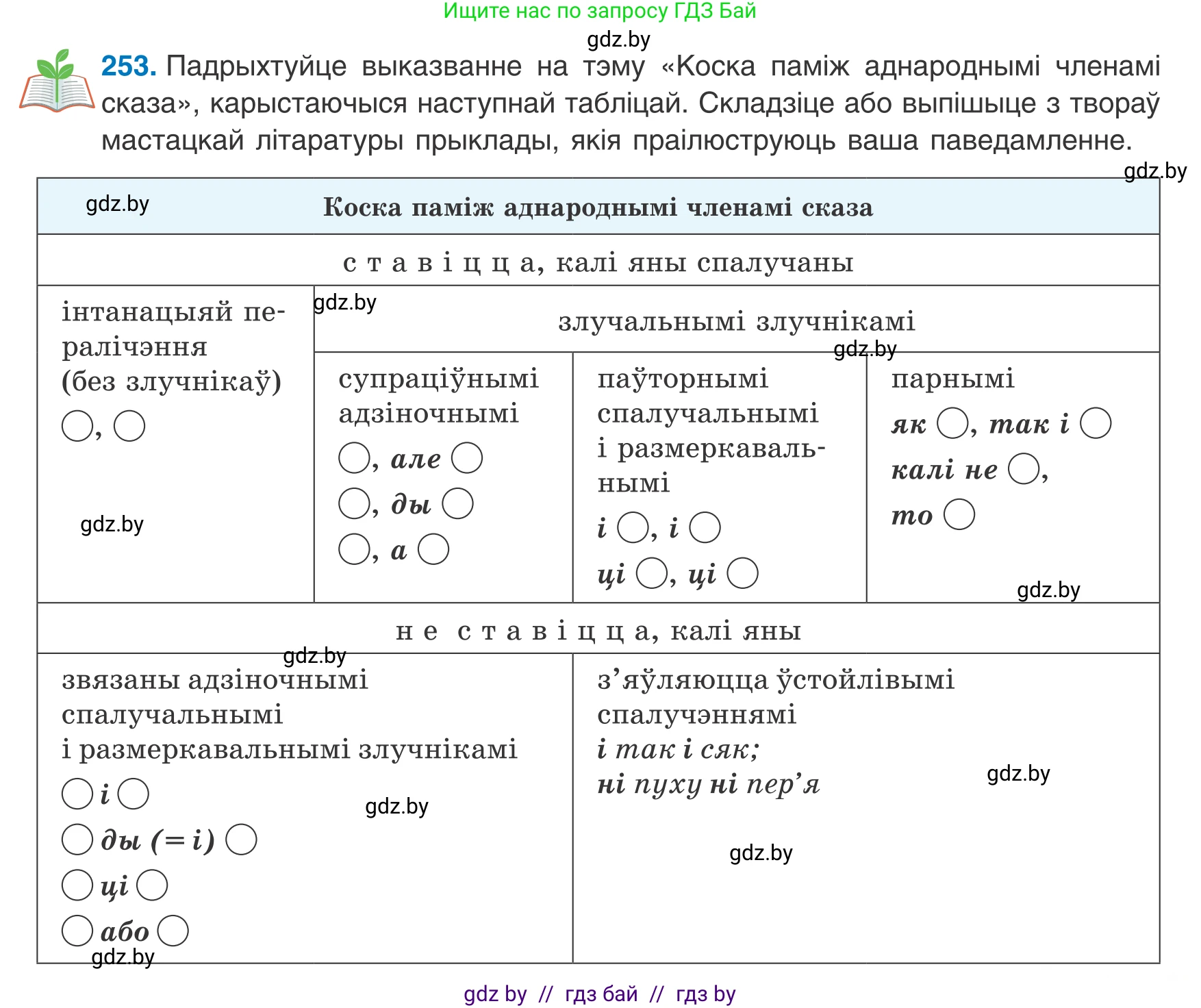 Белорусский язык (Беларуская мова), 8 класс Учебник, авторы: Бадзевіч Зінаіда Іванаўна, Саматыя Ірына Мікалаеўна, издательство Нацыянальны інстытут адукацыі, Минск, 2020, страница 155, номер 253, Условие