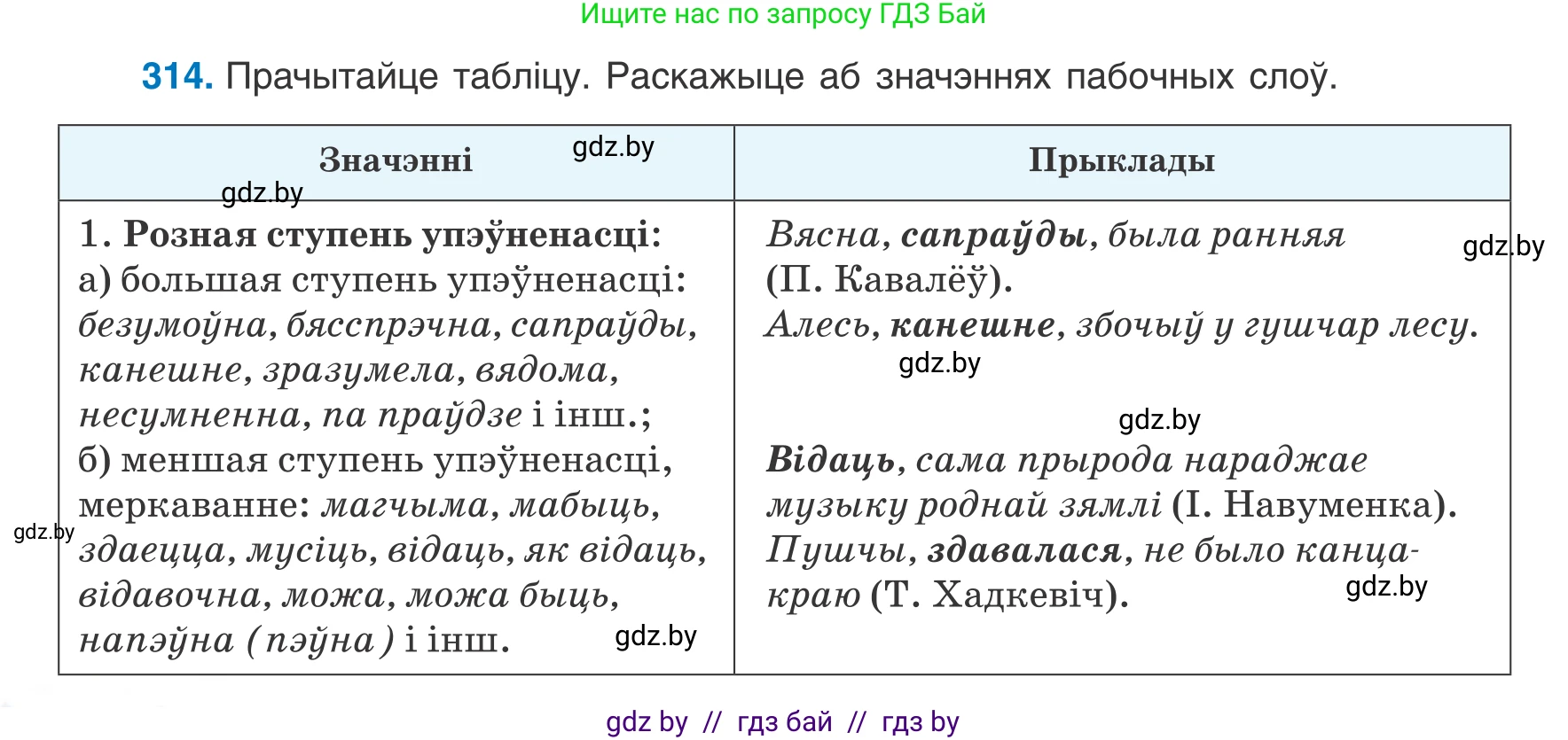 Белорусский язык (Беларуская мова), 8 класс Учебник, авторы: Бадзевіч Зінаіда Іванаўна, Саматыя Ірына Мікалаеўна, издательство Нацыянальны інстытут адукацыі, Минск, 2020, страница 186, номер 314, Условие