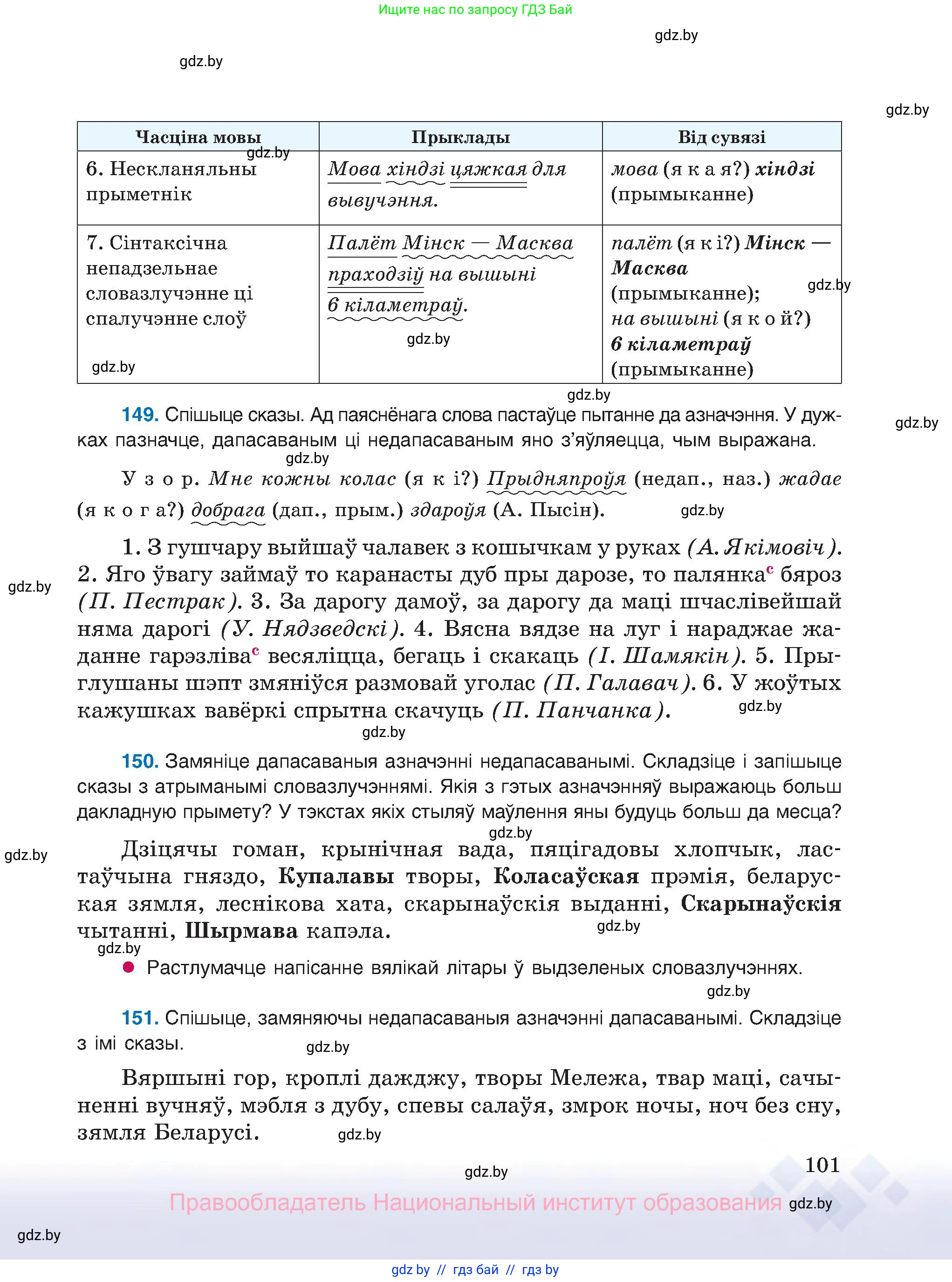 Белорусский язык (Беларуская мова), 8 класс Учебник, авторы: Бадзевіч Зінаіда Іванаўна, Саматыя Ірына Мікалаеўна, издательство Нацыянальны інстытут адукацыі, Минск, 2020, страница 101