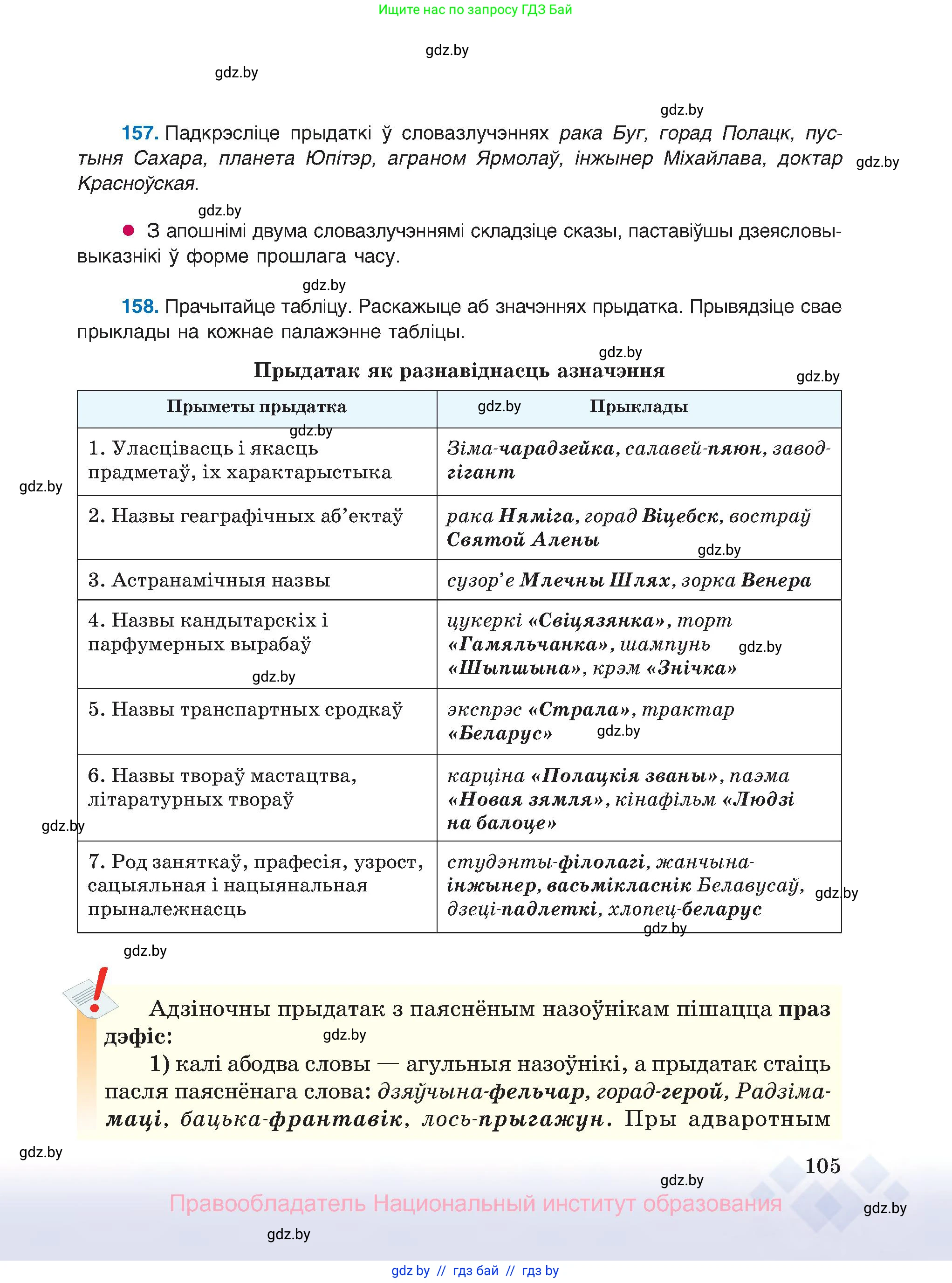 Белорусский язык (Беларуская мова), 8 класс Учебник, авторы: Бадзевіч Зінаіда Іванаўна, Саматыя Ірына Мікалаеўна, издательство Нацыянальны інстытут адукацыі, Минск, 2020, страница 105