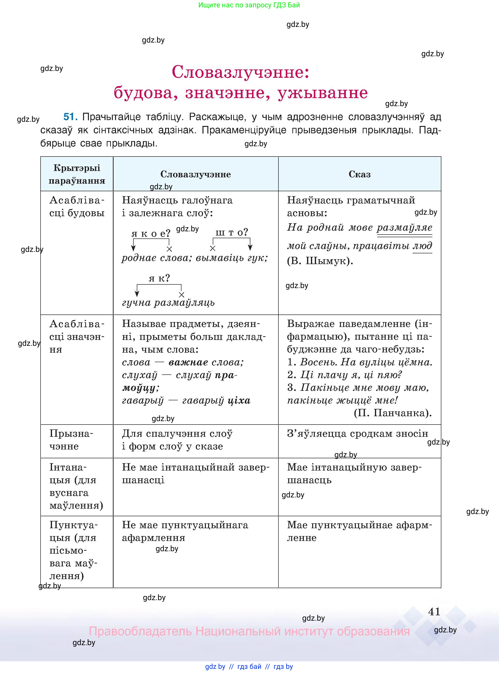 Белорусский язык (Беларуская мова), 8 класс Учебник, авторы: Бадзевіч Зінаіда Іванаўна, Саматыя Ірына Мікалаеўна, издательство Нацыянальны інстытут адукацыі, Минск, 2020, страница 41
