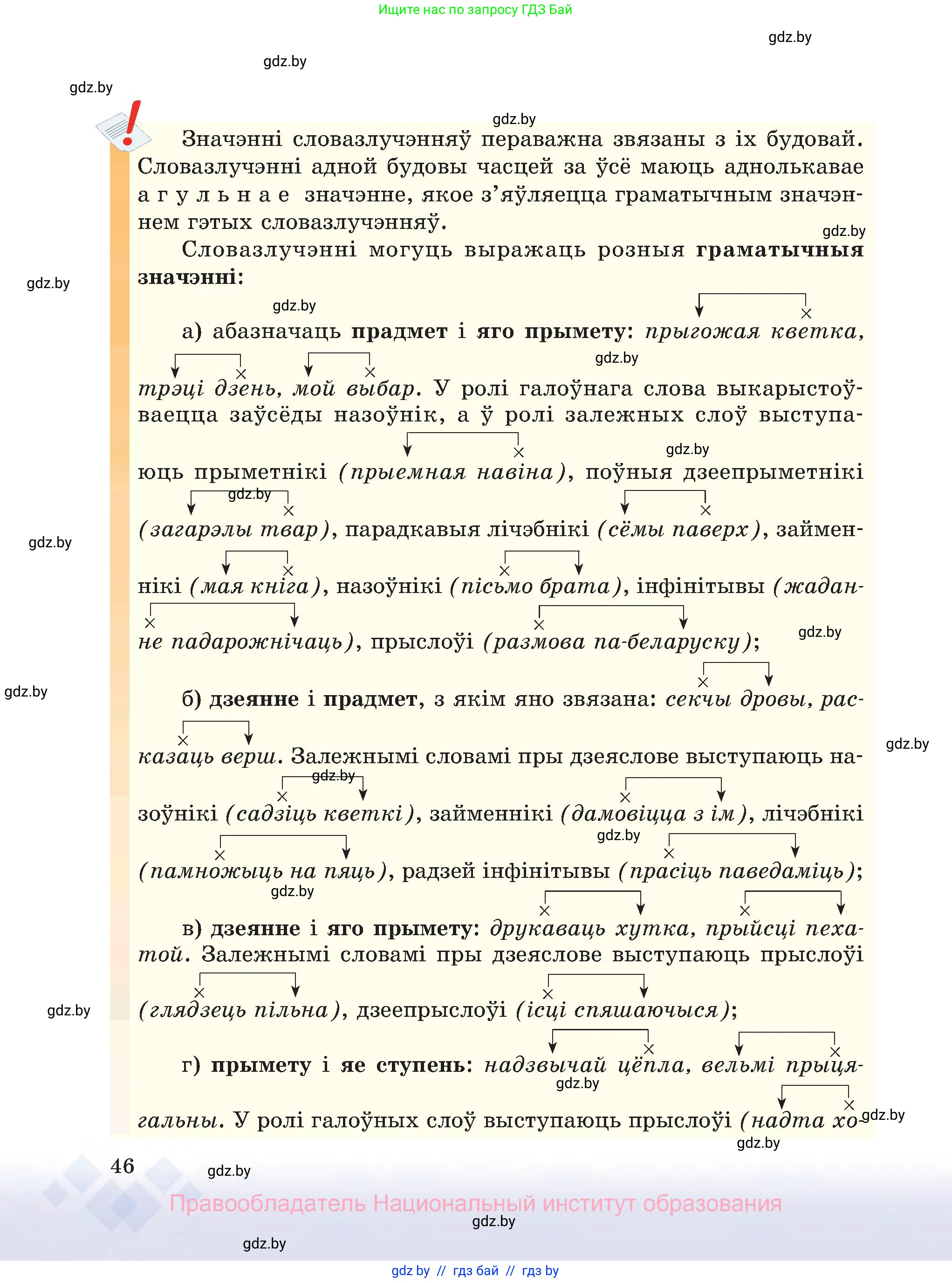 Белорусский язык (Беларуская мова), 8 класс Учебник, авторы: Бадзевіч Зінаіда Іванаўна, Саматыя Ірына Мікалаеўна, издательство Нацыянальны інстытут адукацыі, Минск, 2020, страница 46