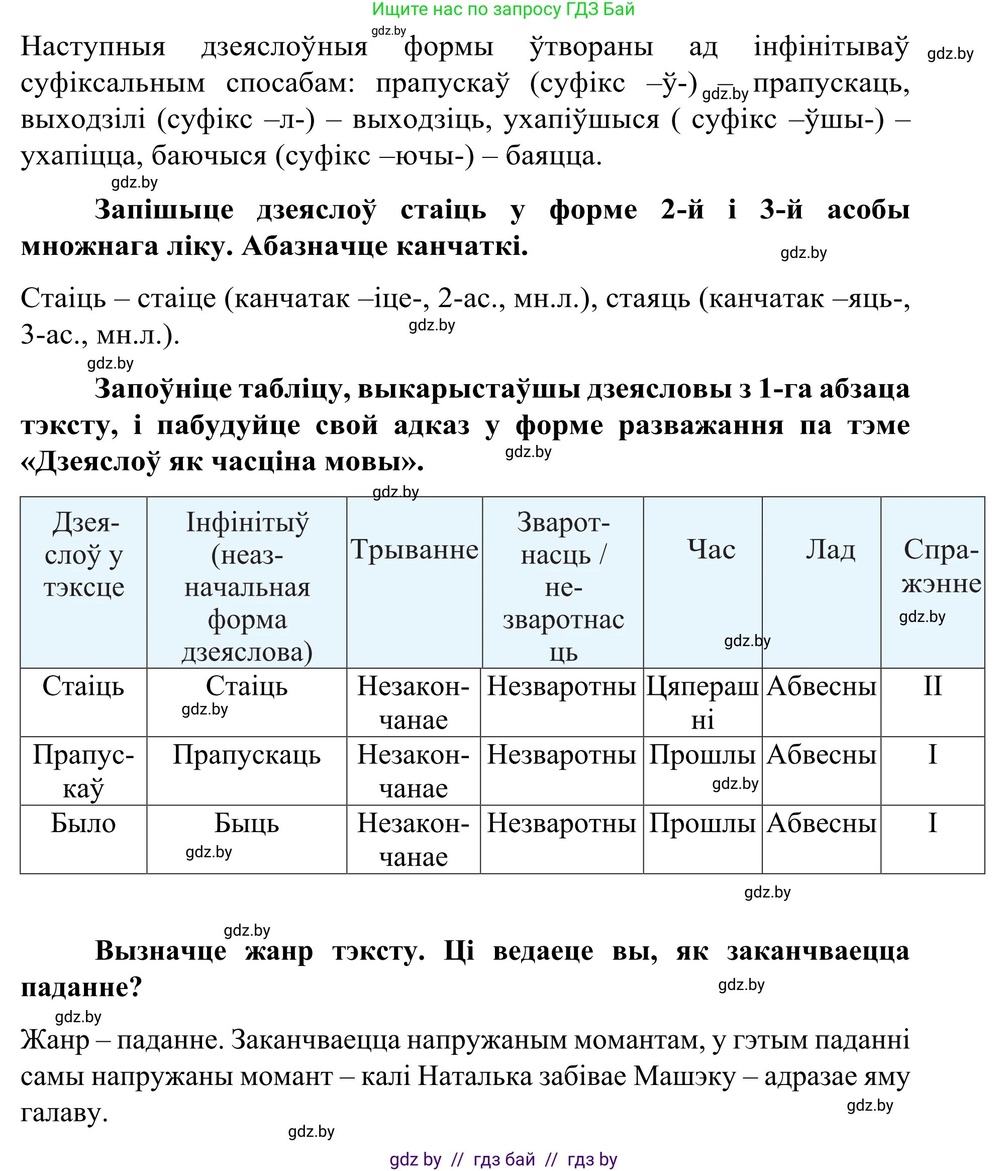 Белорусский язык (Беларуская мова), 8 класс Учебник, авторы: Бадзевіч Зінаіда Іванаўна, Саматыя Ірына Мікалаеўна, издательство Нацыянальны інстытут адукацыі, Минск, 2020, страница 22, номер 18, Решение (продолжение 3)