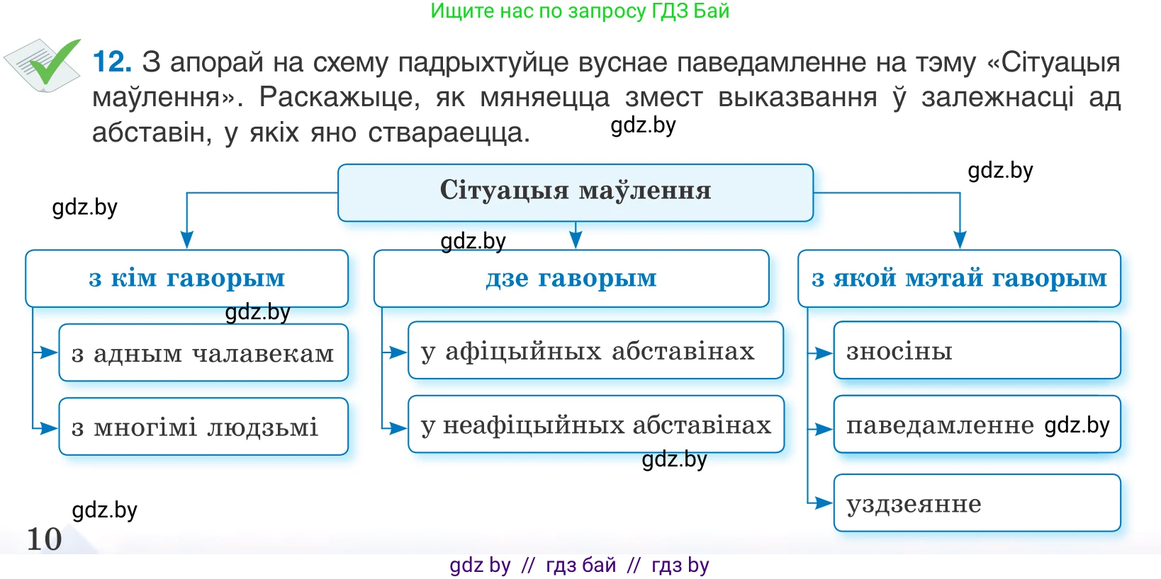 Белорусский язык (Беларуская мова), 10 класс Учебник, авторы: Валочка Ганна Міхайлаўна, Васюковіч Людміла Сяргееўна, Зелянко Вольга Уладзіміраўна, Міхнёнак С С, Якуба Святлана Міхайлаўна, издательство Нацыянальны інстытут адукацыі, Минск, 2020, страница 10, номер 12, Условие