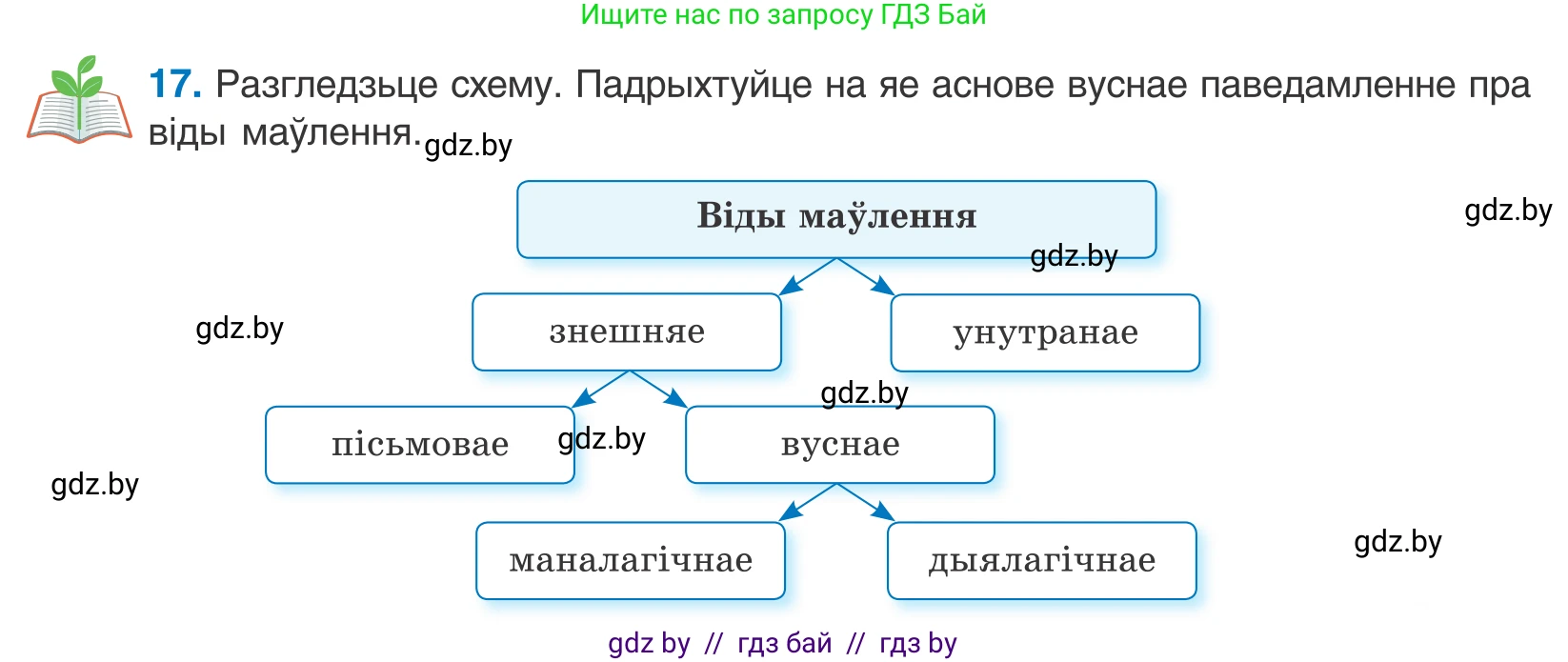 Белорусский язык (Беларуская мова), 10 класс Учебник, авторы: Валочка Ганна Міхайлаўна, Васюковіч Людміла Сяргееўна, Зелянко Вольга Уладзіміраўна, Міхнёнак С С, Якуба Святлана Міхайлаўна, издательство Нацыянальны інстытут адукацыі, Минск, 2020, страница 13, номер 17, Условие