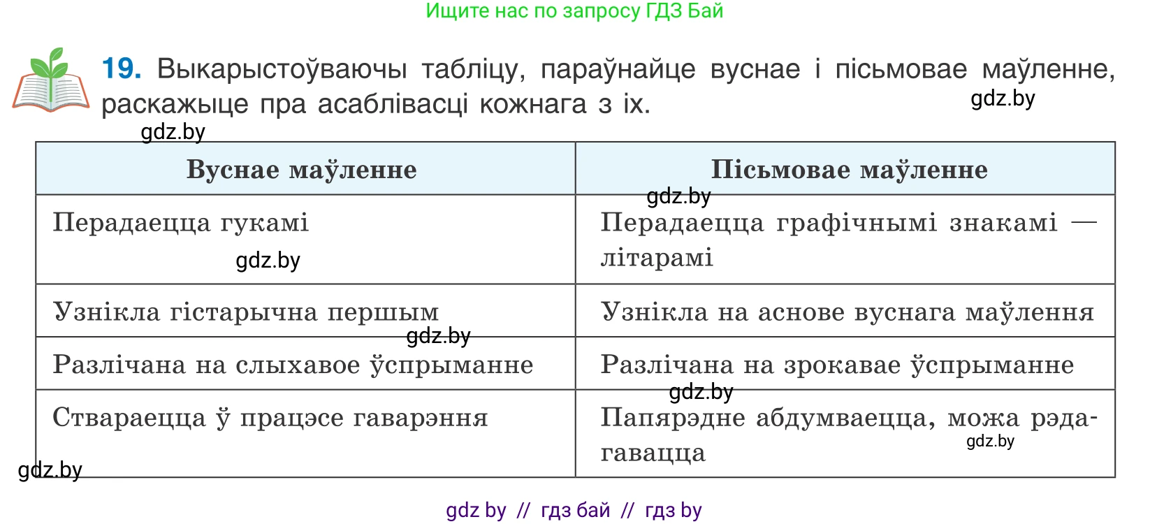 Белорусский язык (Беларуская мова), 10 класс Учебник, авторы: Валочка Ганна Міхайлаўна, Васюковіч Людміла Сяргееўна, Зелянко Вольга Уладзіміраўна, Міхнёнак С С, Якуба Святлана Міхайлаўна, издательство Нацыянальны інстытут адукацыі, Минск, 2020, страница 14, номер 19, Условие