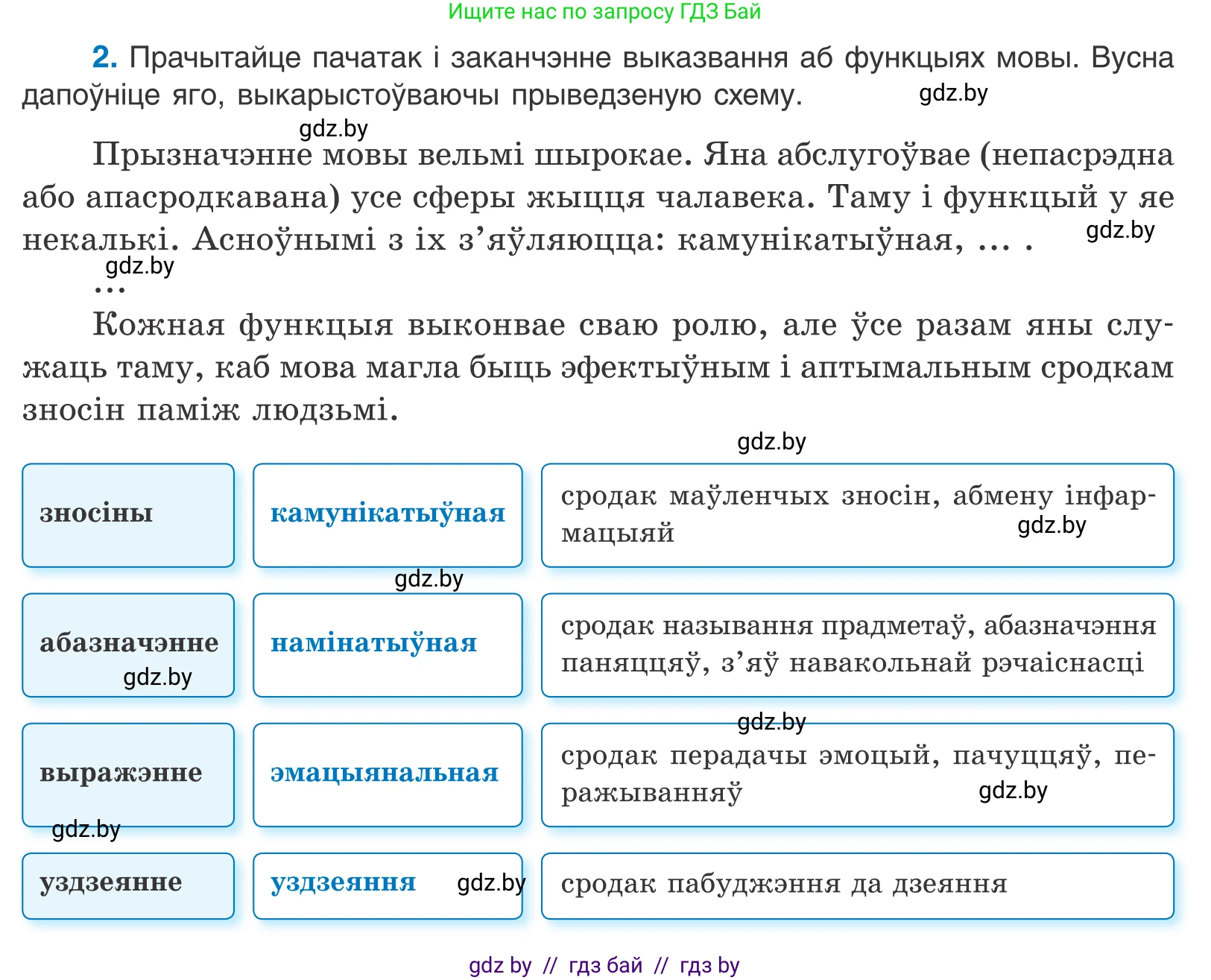 Белорусский язык (Беларуская мова), 10 класс Учебник, авторы: Валочка Ганна Міхайлаўна, Васюковіч Людміла Сяргееўна, Зелянко Вольга Уладзіміраўна, Міхнёнак С С, Якуба Святлана Міхайлаўна, издательство Нацыянальны інстытут адукацыі, Минск, 2020, страница 4, номер 2, Условие
