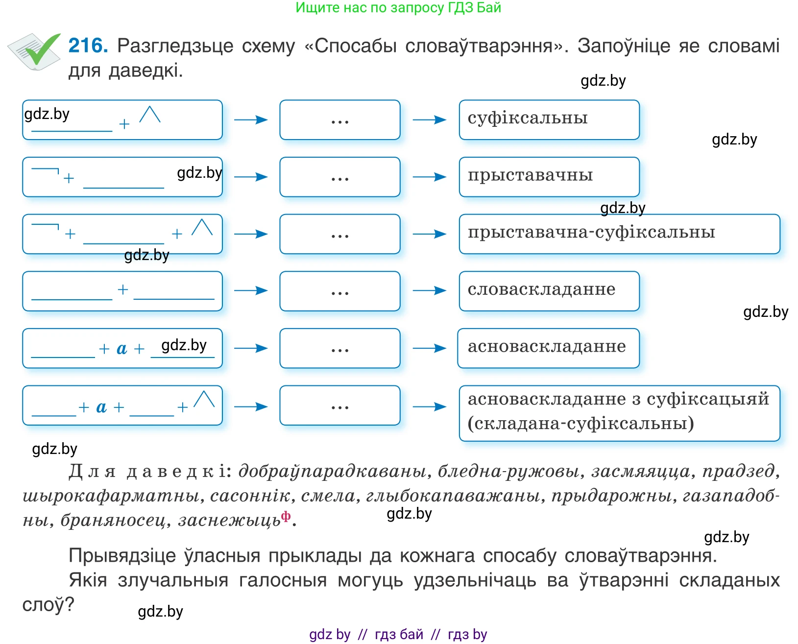 Белорусский язык (Беларуская мова), 10 класс Учебник, авторы: Валочка Ганна Міхайлаўна, Васюковіч Людміла Сяргееўна, Зелянко Вольга Уладзіміраўна, Міхнёнак С С, Якуба Святлана Міхайлаўна, издательство Нацыянальны інстытут адукацыі, Минск, 2020, страница 128, номер 216, Условие