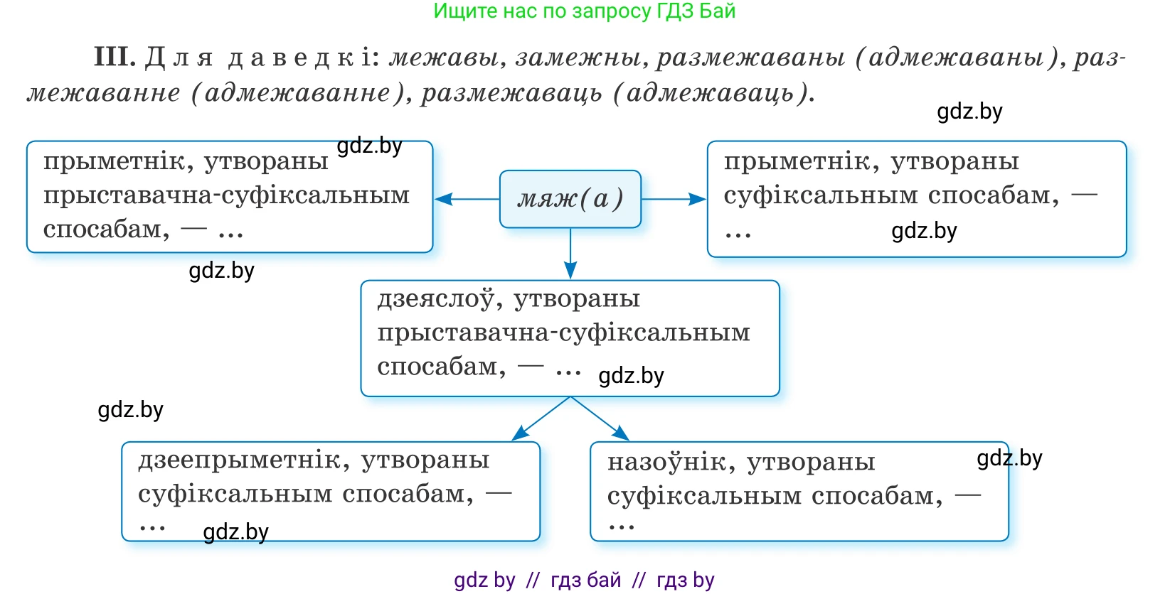 Белорусский язык (Беларуская мова), 10 класс Учебник, авторы: Валочка Ганна Міхайлаўна, Васюковіч Людміла Сяргееўна, Зелянко Вольга Уладзіміраўна, Міхнёнак С С, Якуба Святлана Міхайлаўна, издательство Нацыянальны інстытут адукацыі, Минск, 2020, страница 136, номер 227, Условие (продолжение 2)
